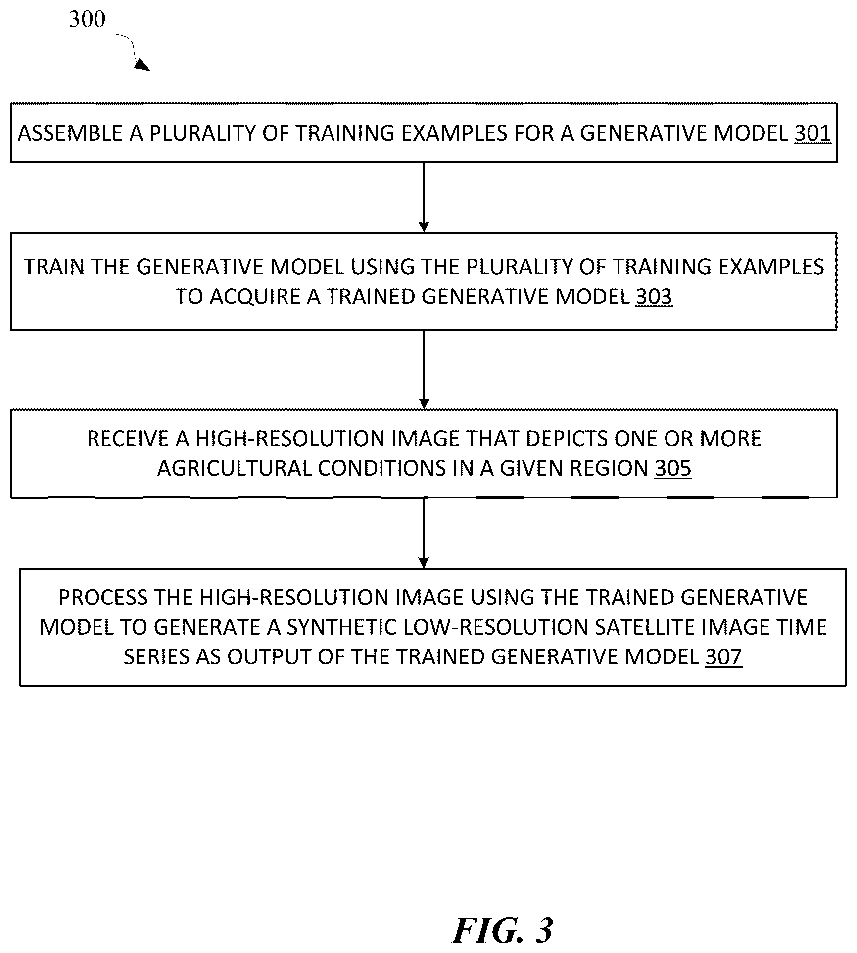 Patent US12333786 Figure 6 – Time series generator trained using satellite data