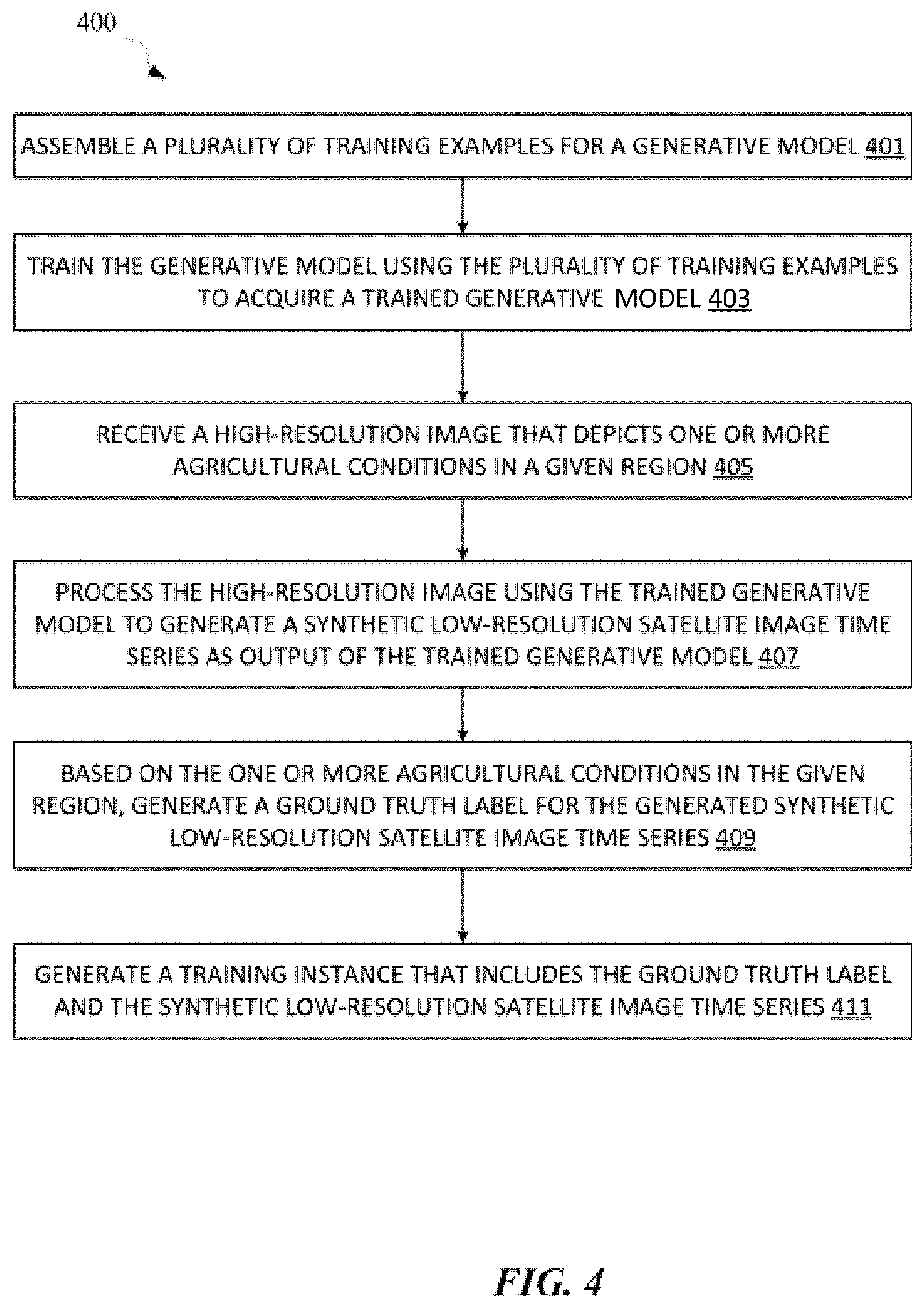 Patent US12333786 Figure 7 – Time series generator trained using satellite data