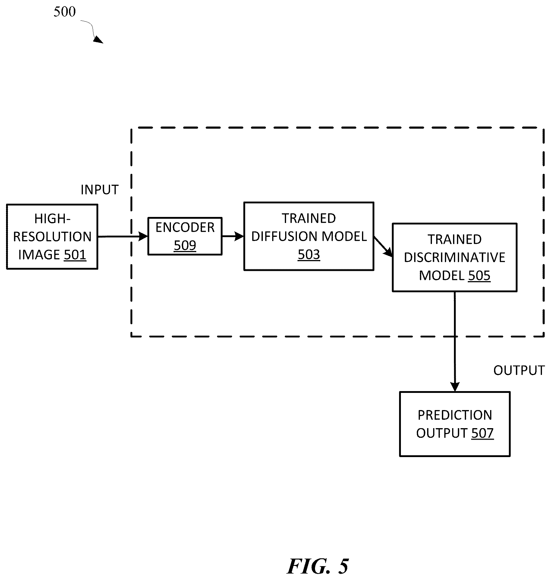 Patent US12333786 Figure 8 – Time series generator trained using satellite data