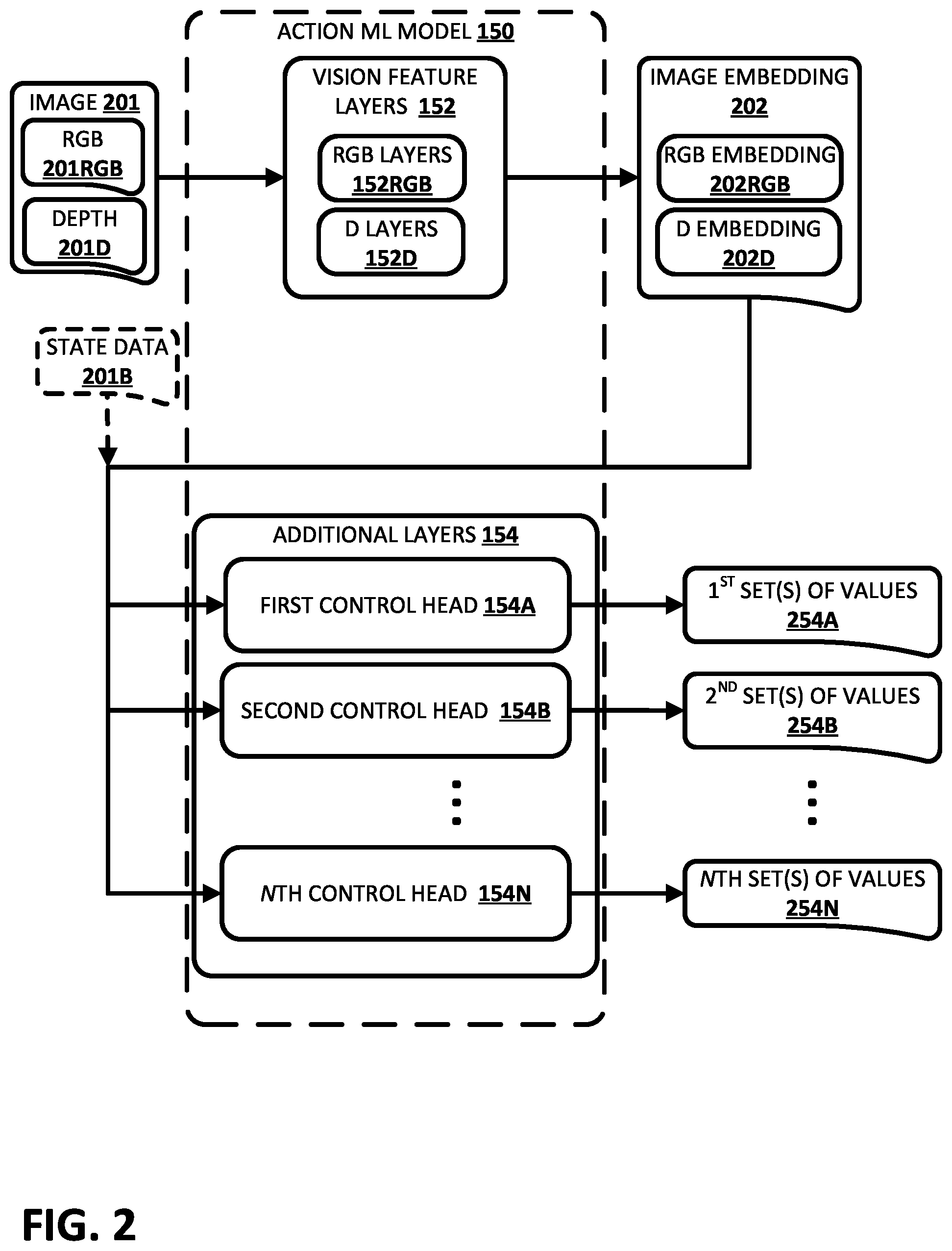 Patent US12333787 Figure 2 – Mitigating reality gap through feature-level domain adaptation in training of vision-based robot action model