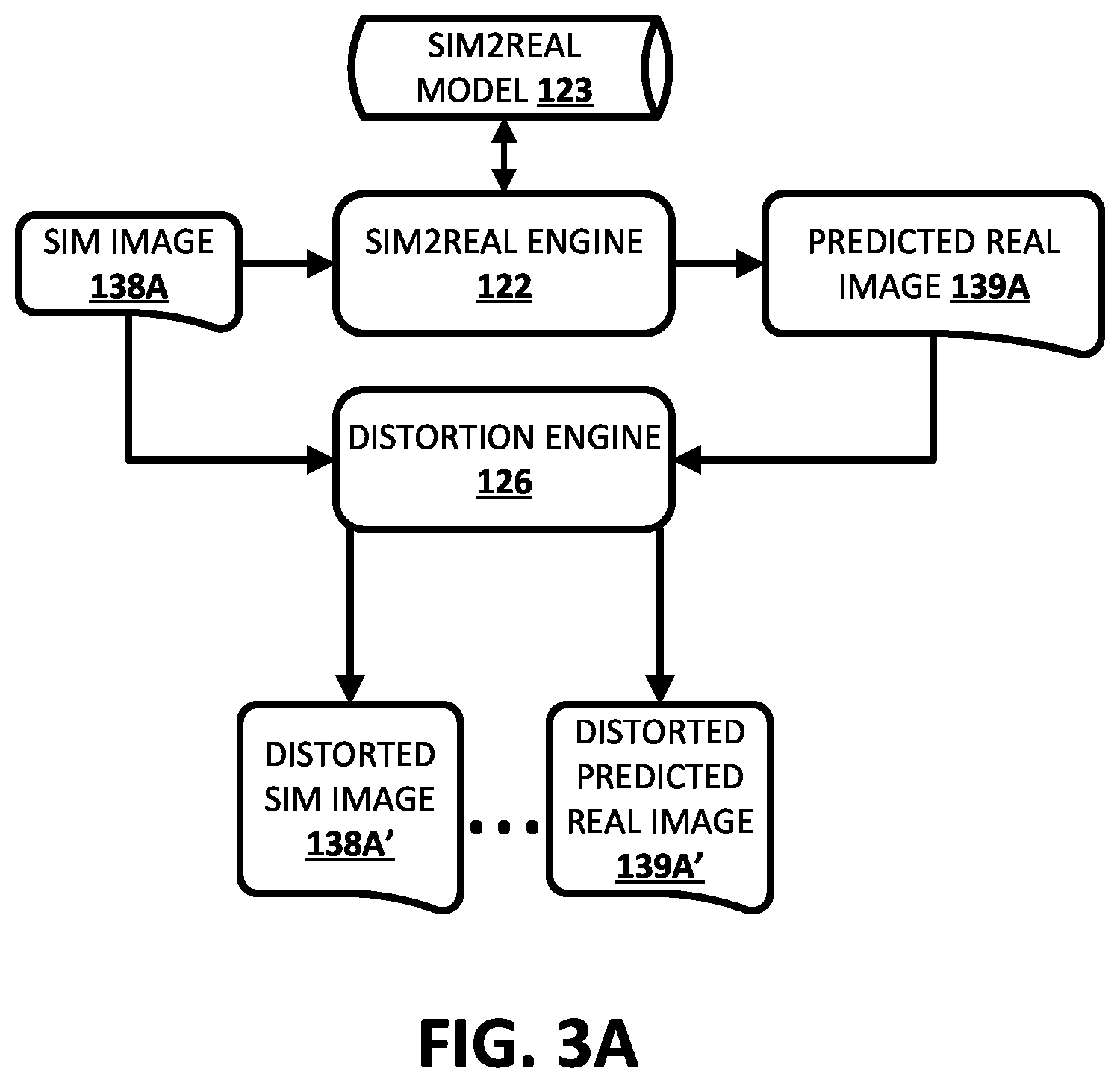 Patent US12333787 Figure 3 – Mitigating reality gap through feature-level domain adaptation in training of vision-based robot action model