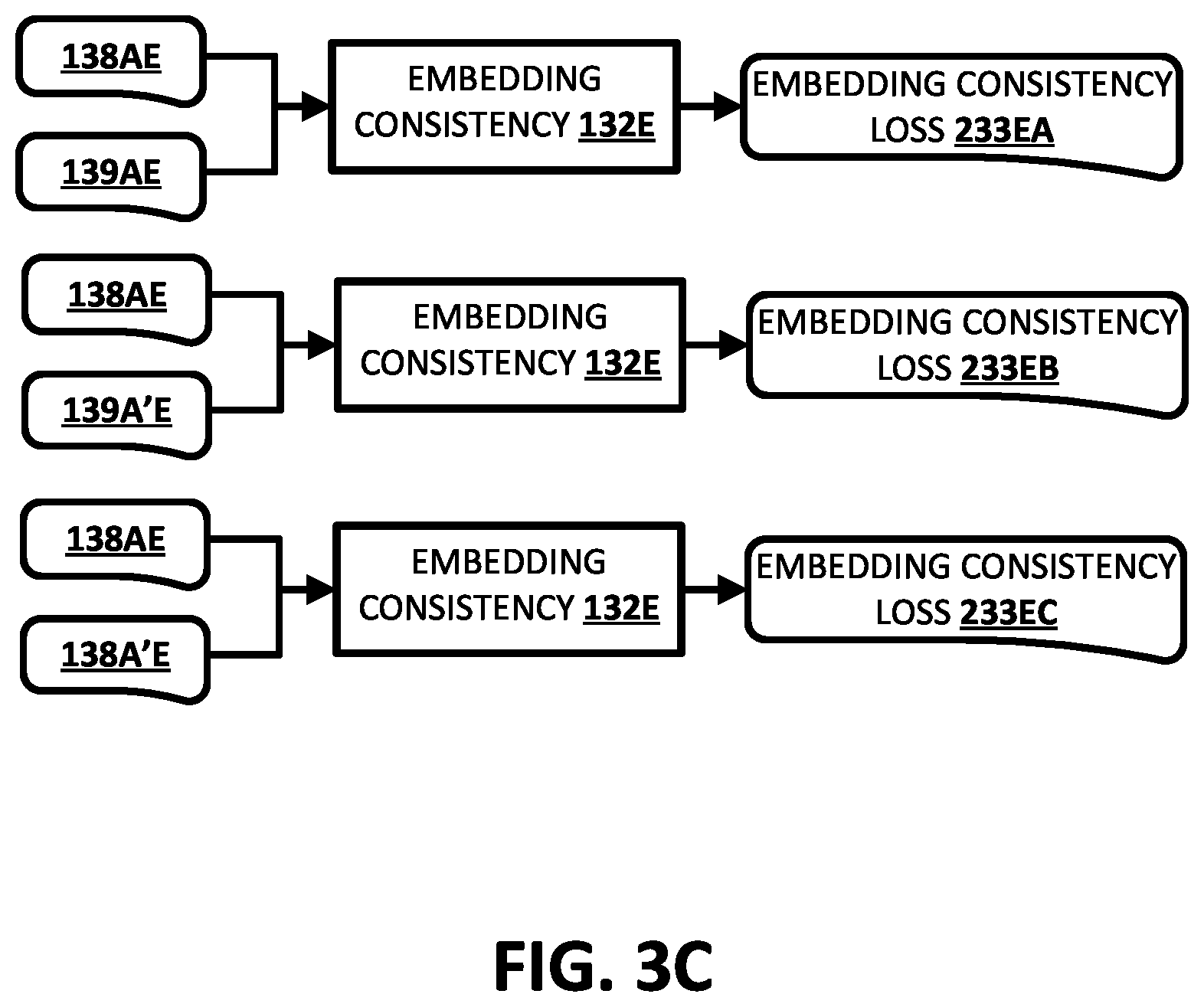 Patent US12333787 Figure 5 – Mitigating reality gap through feature-level domain adaptation in training of vision-based robot action model