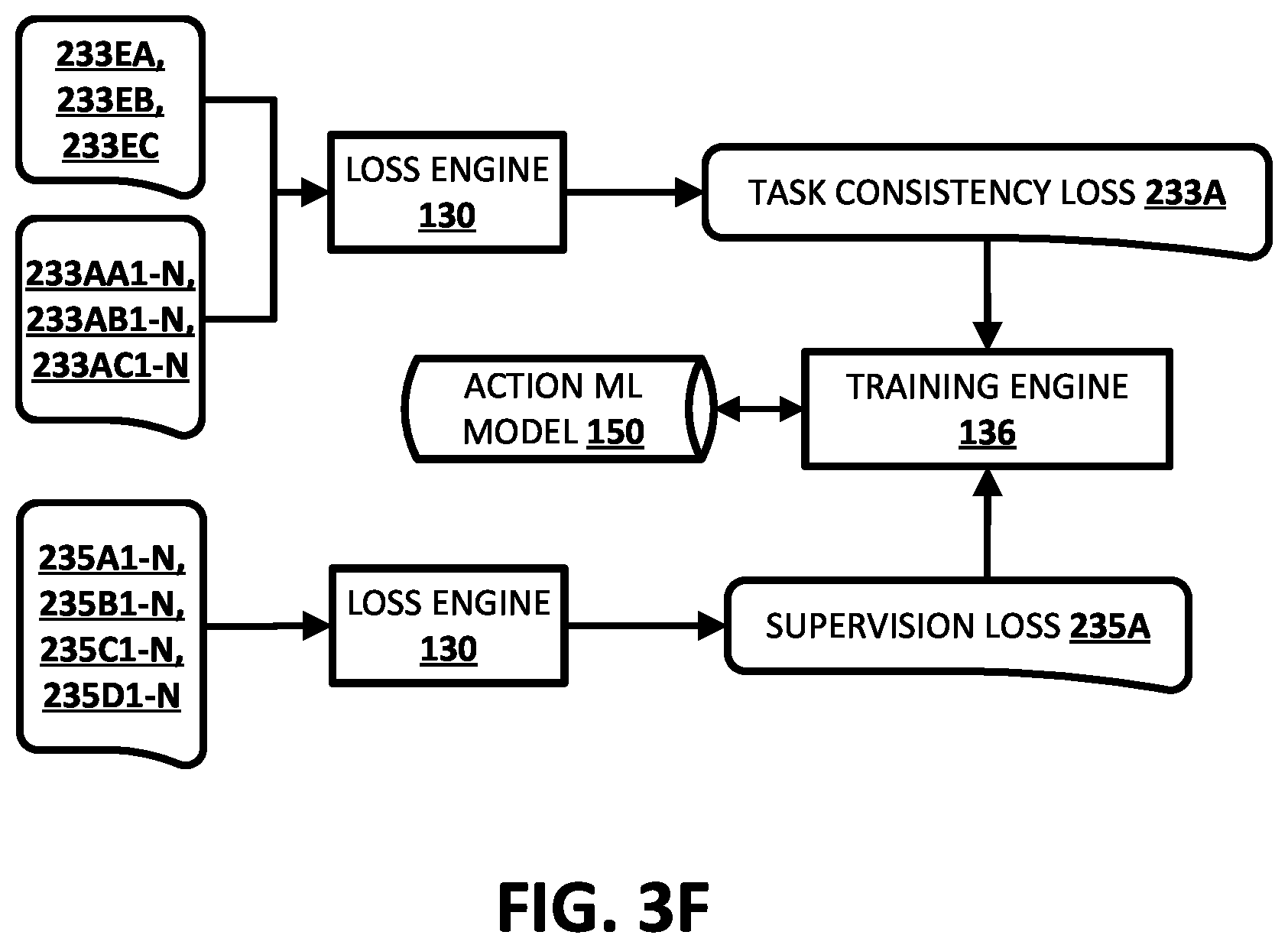 Patent US12333787 Figure 8 – Mitigating reality gap through feature-level domain adaptation in training of vision-based robot action model