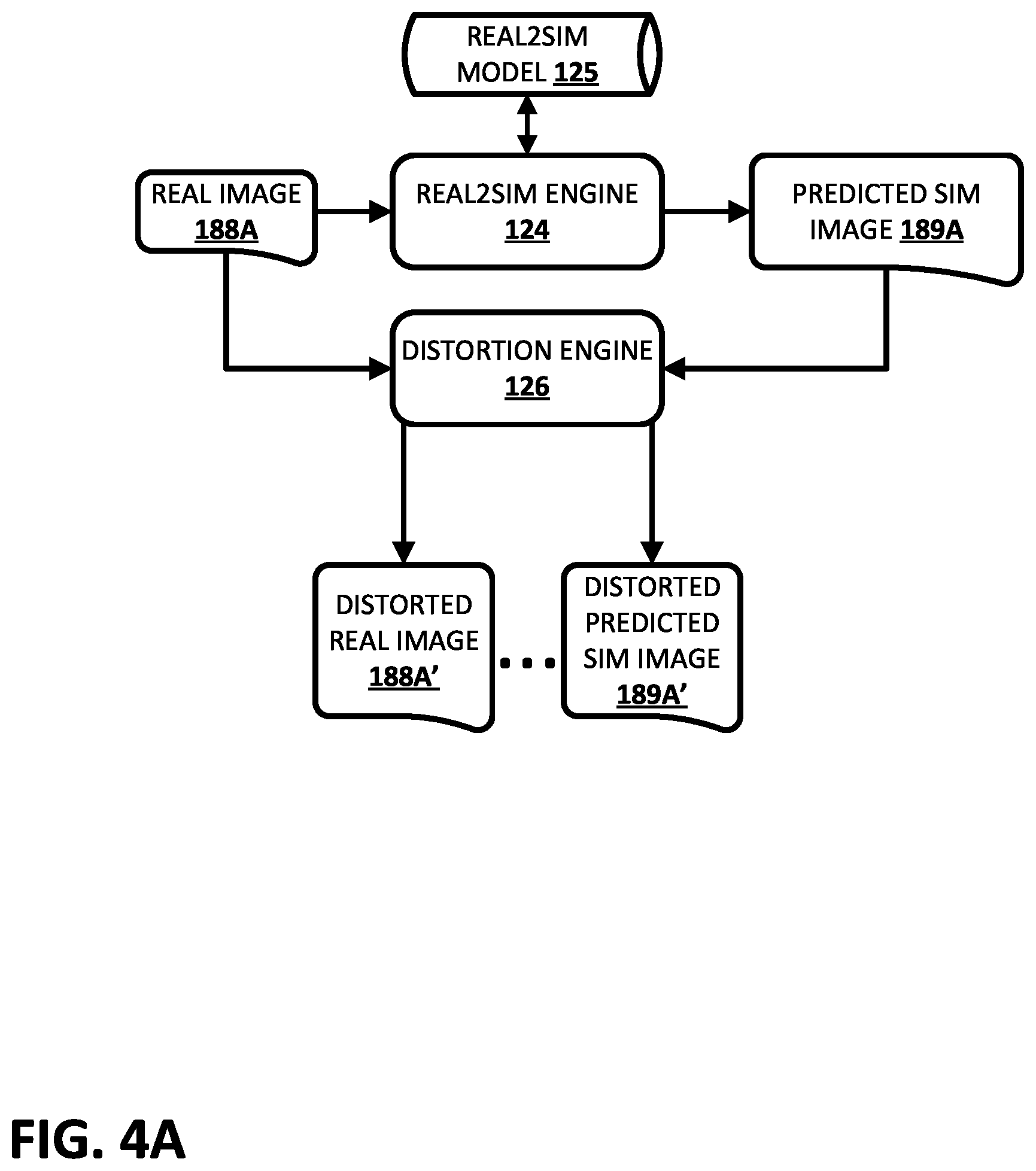 Patent US12333787 Figure 9 – Mitigating reality gap through feature-level domain adaptation in training of vision-based robot action model
