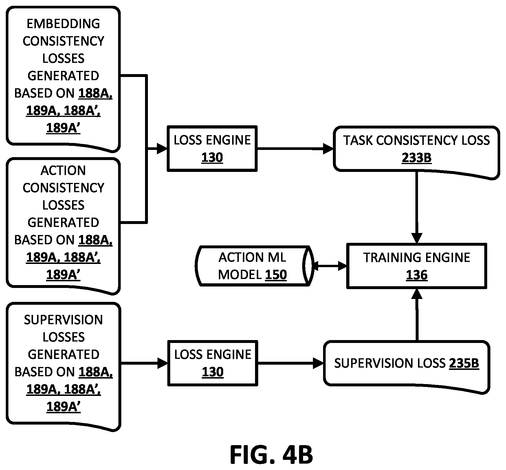 Patent US12333787 Figure 10 – Mitigating reality gap through feature-level domain adaptation in training of vision-based robot action model