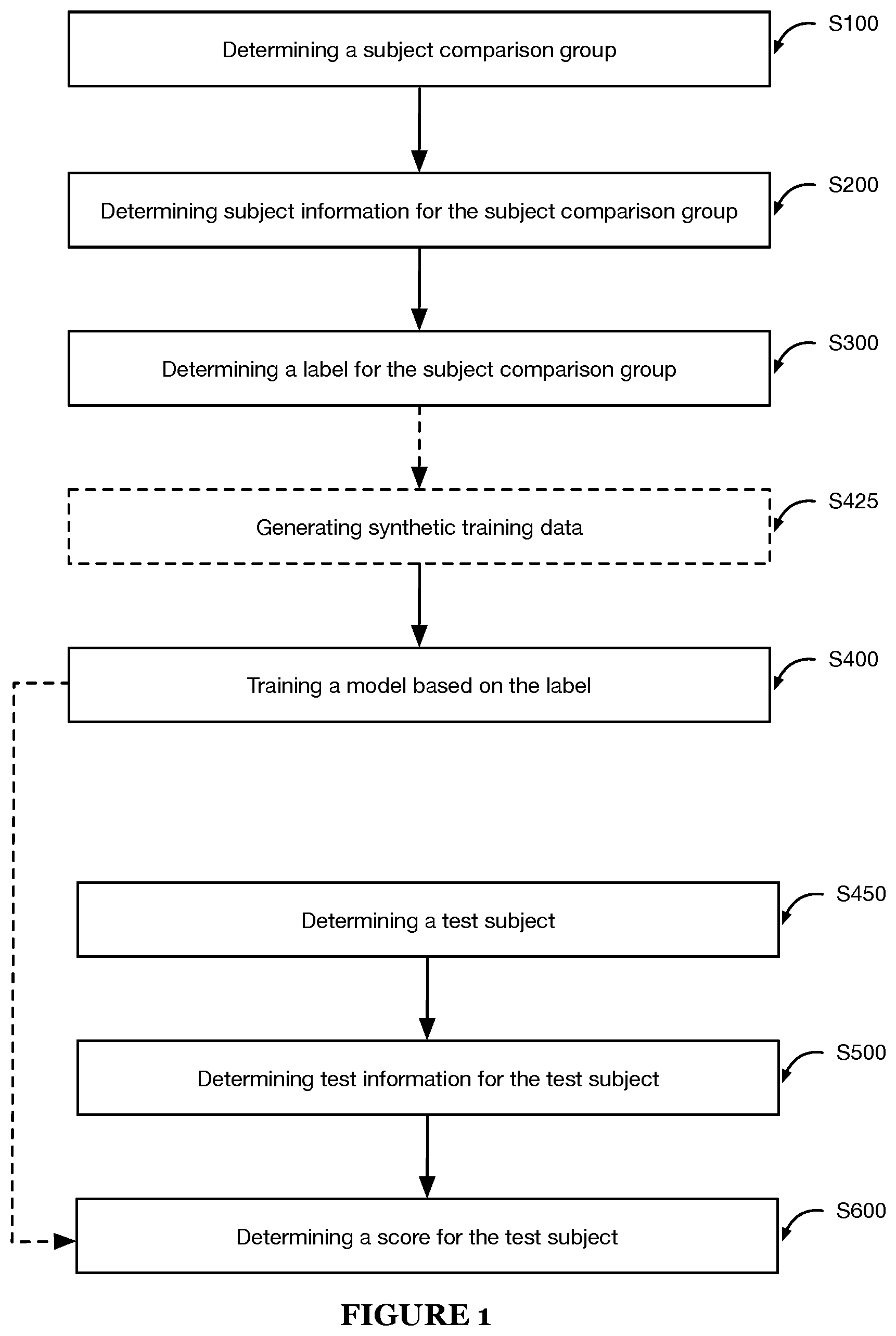 Patent US12333788 — System and method for subjective property parameter determination — Figure 1