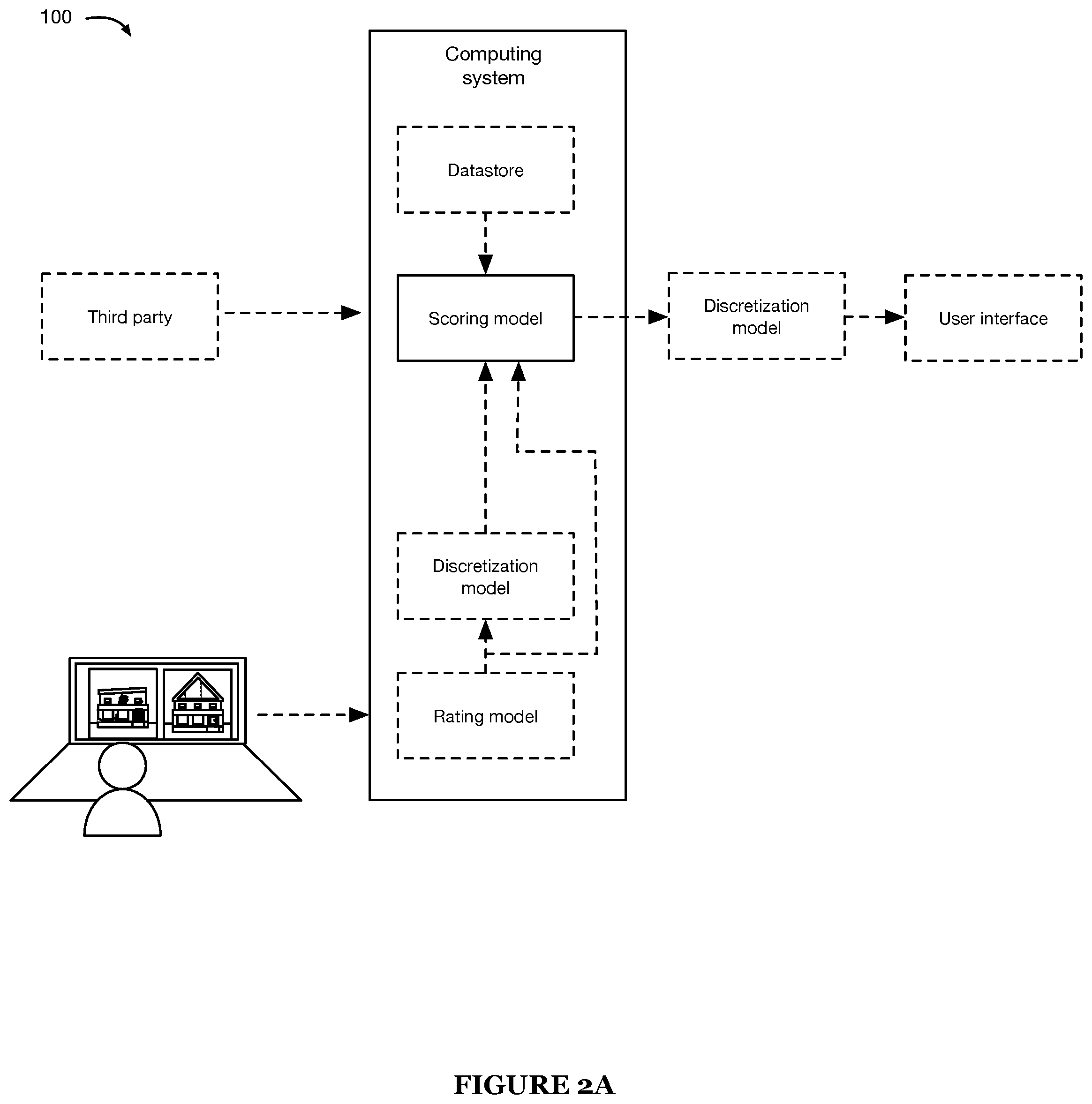 Patent US12333788 Figure 2 – System and method for subjective property parameter determination