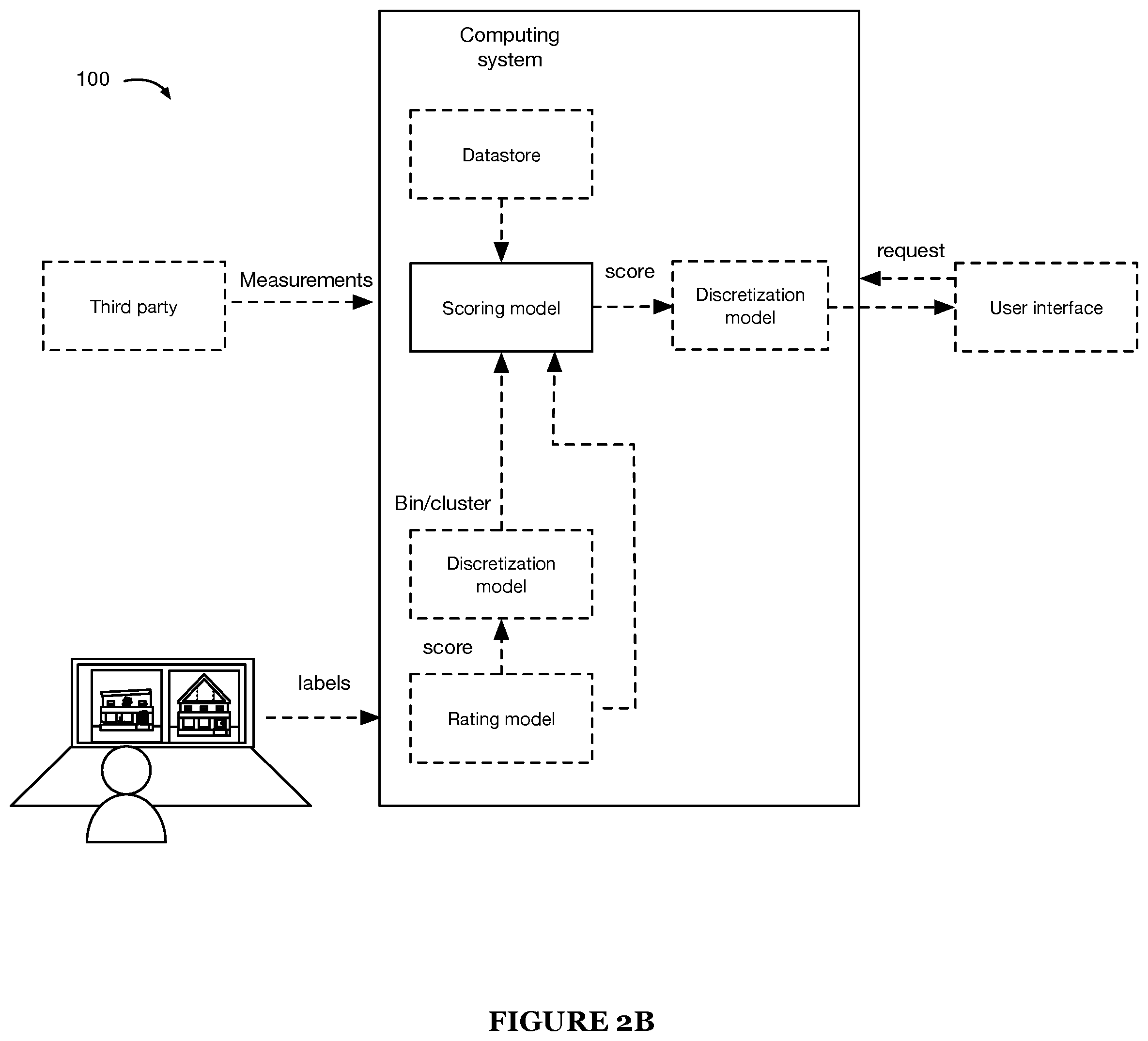 Patent US12333788 Figure 3 – System and method for subjective property parameter determination