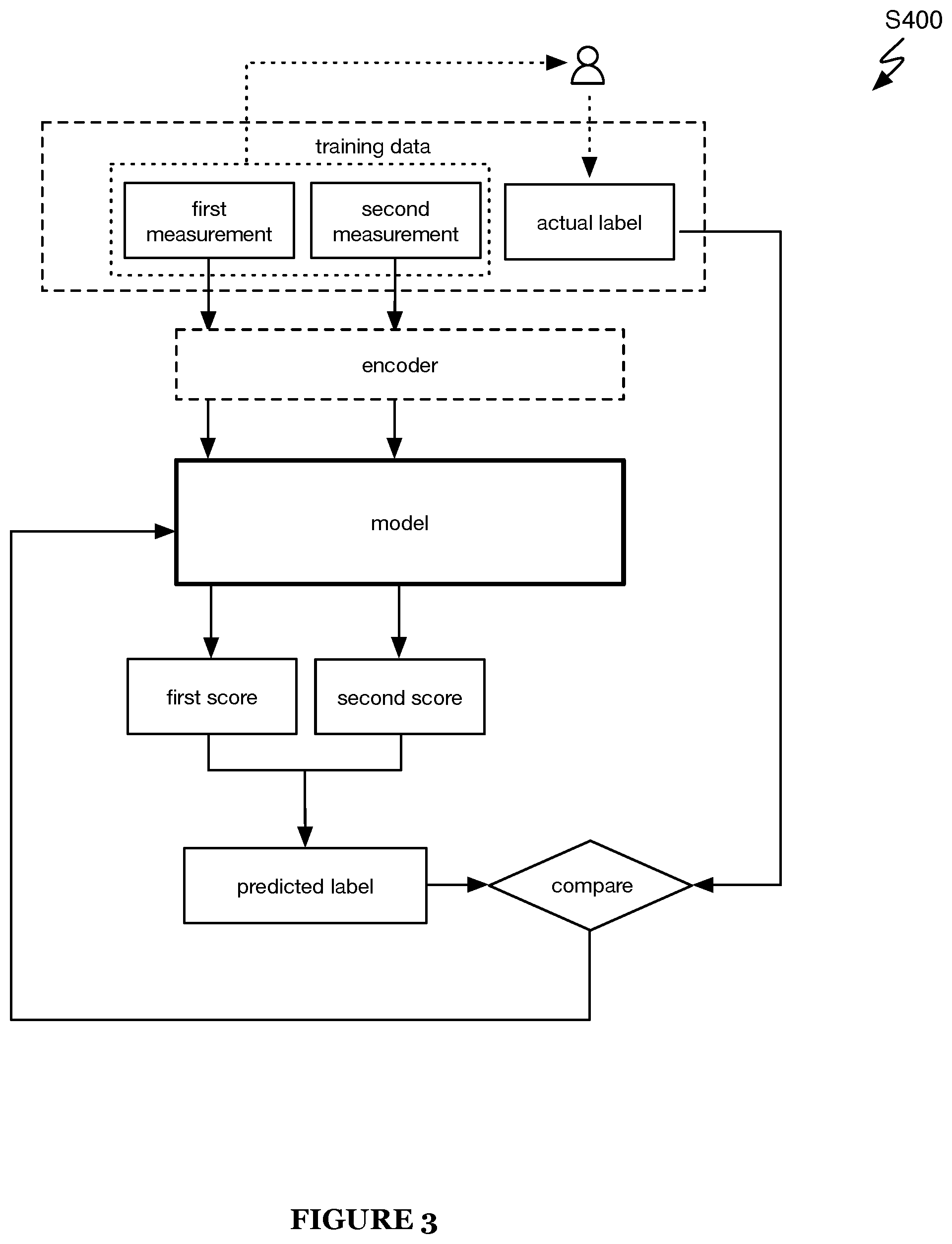 Patent US12333788 Figure 4 – System and method for subjective property parameter determination