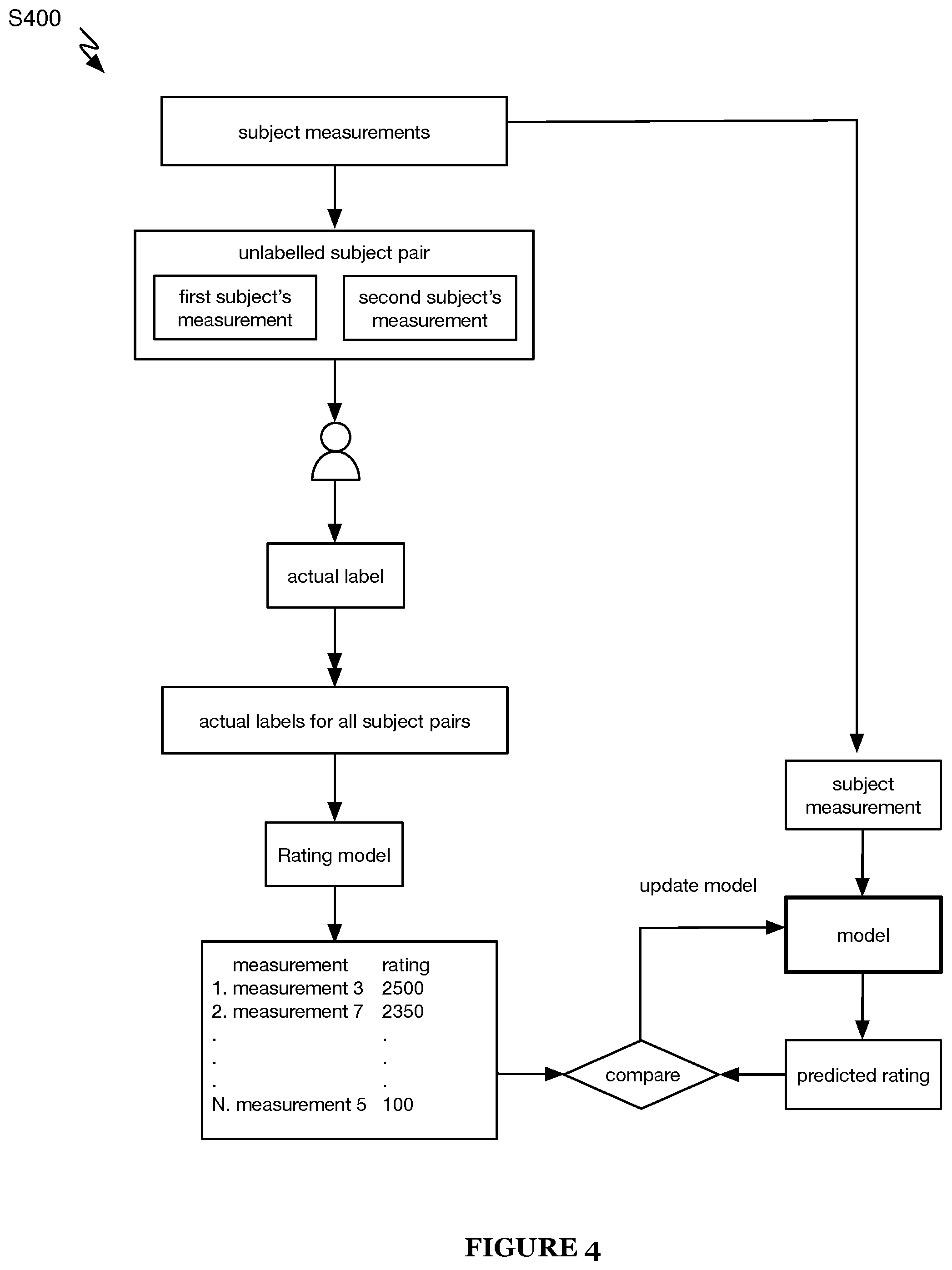 Patent US12333788 Figure 5 – System and method for subjective property parameter determination