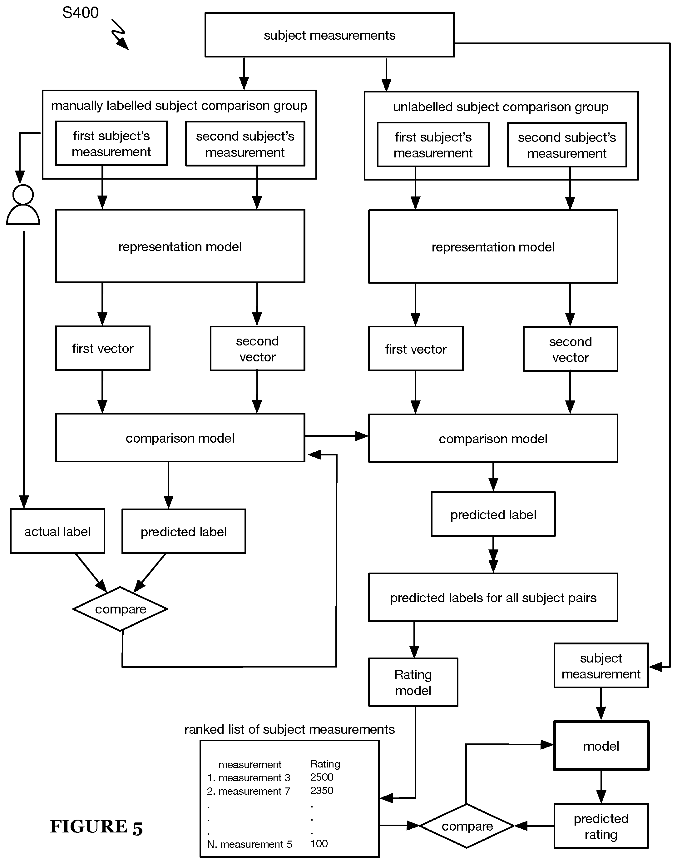 Patent US12333788 Figure 6 – System and method for subjective property parameter determination
