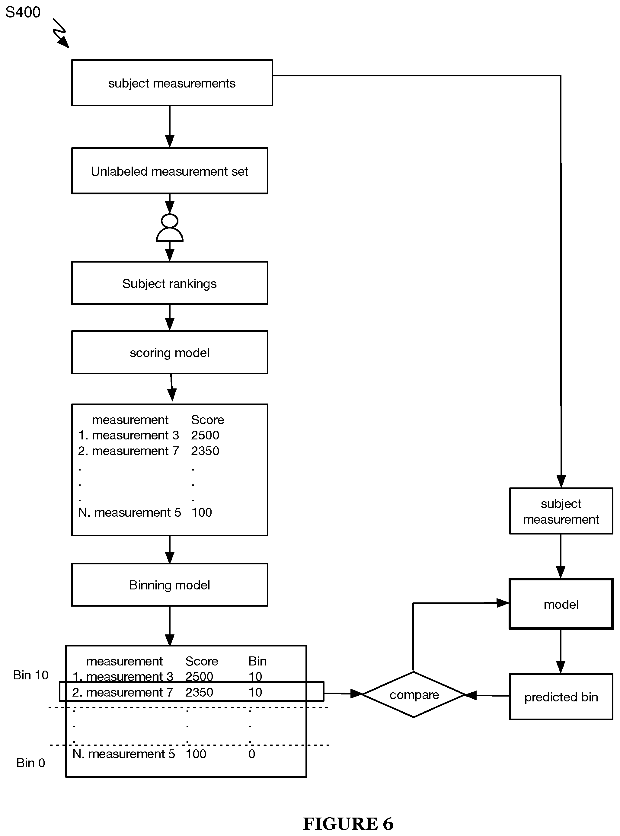 Patent US12333788 Figure 7 – System and method for subjective property parameter determination