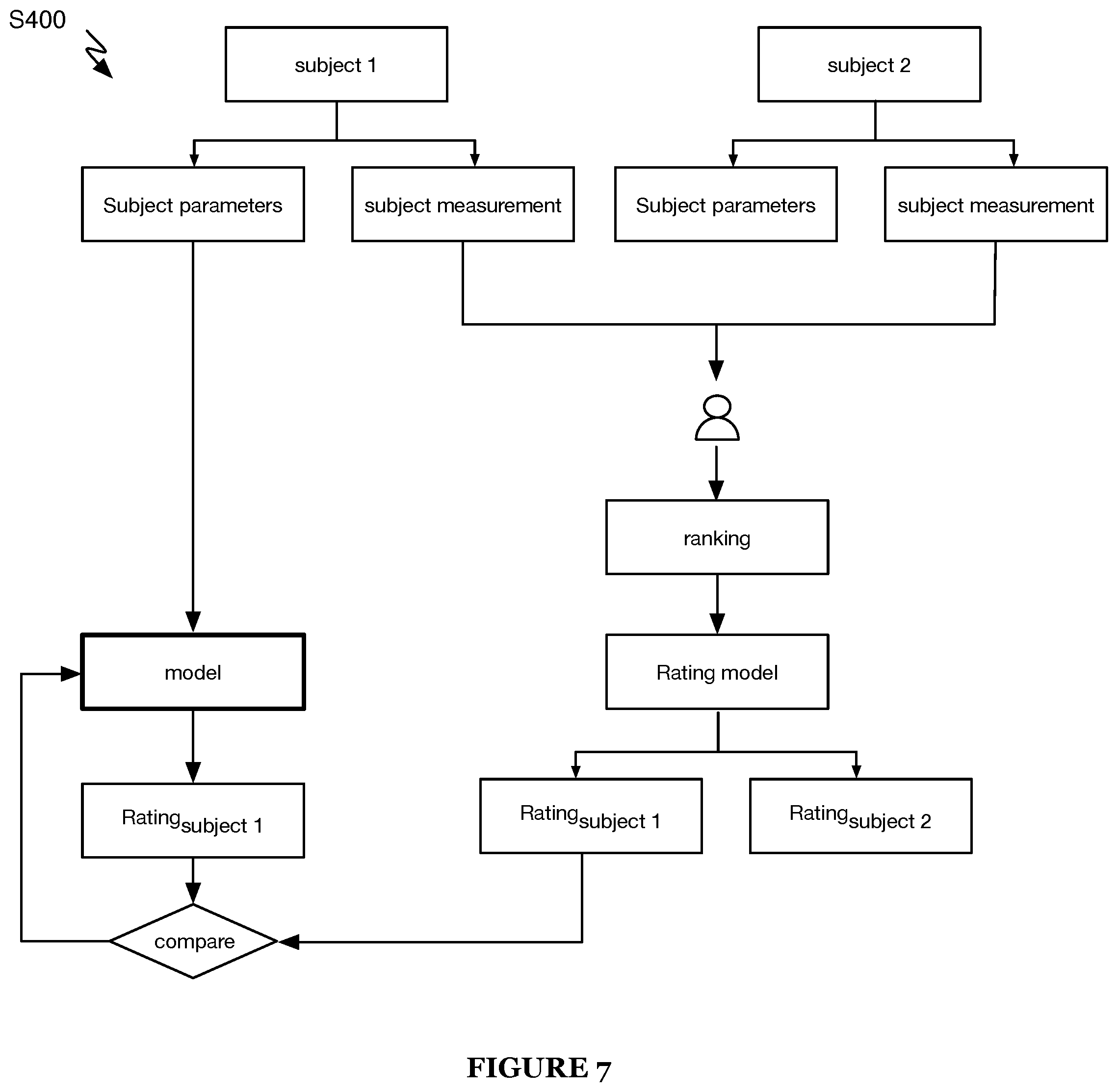 Patent US12333788 Figure 8 – System and method for subjective property parameter determination
