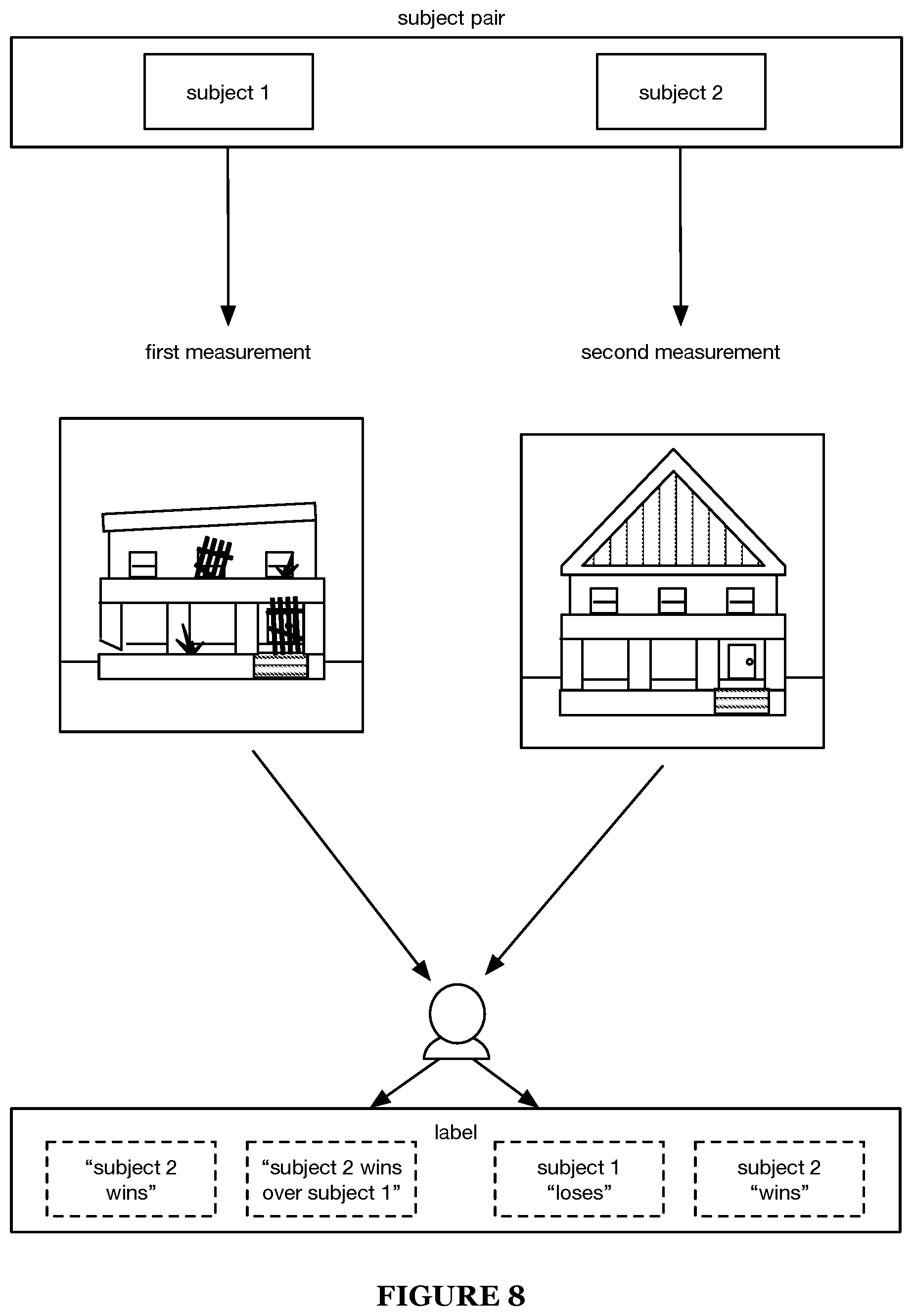 Patent US12333788 Figure 9 – System and method for subjective property parameter determination