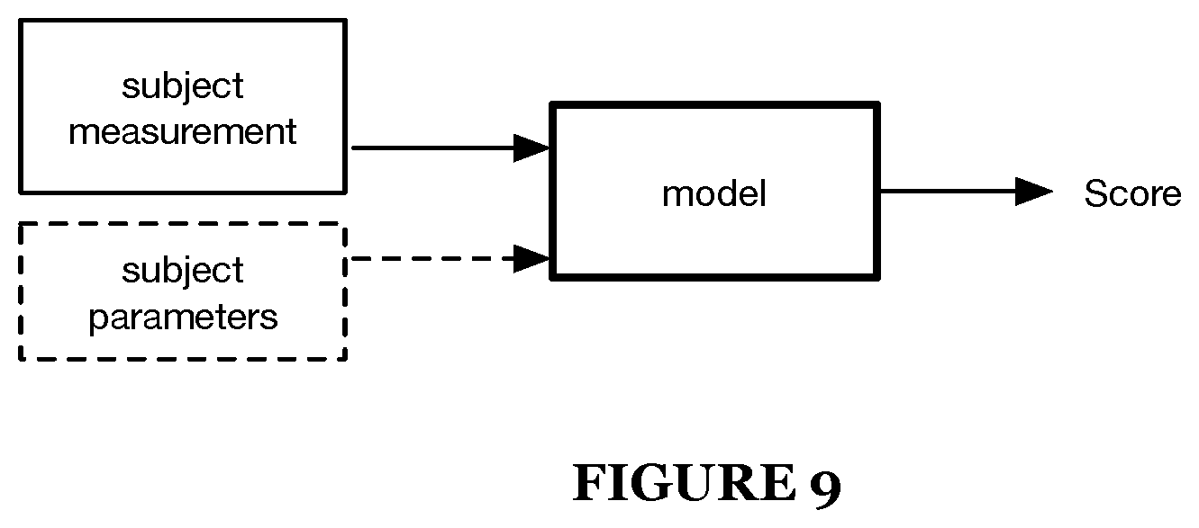 Patent US12333788 Figure 10 – System and method for subjective property parameter determination