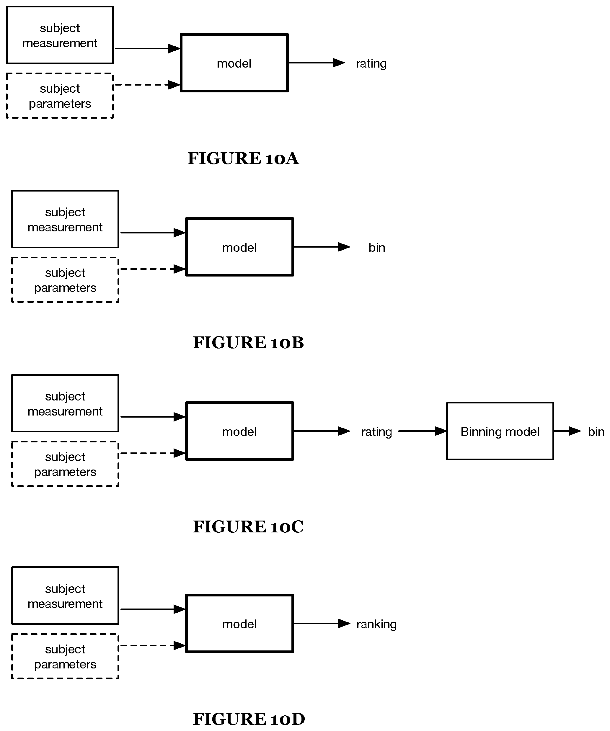 Patent US12333788 Figure 11 – System and method for subjective property parameter determination