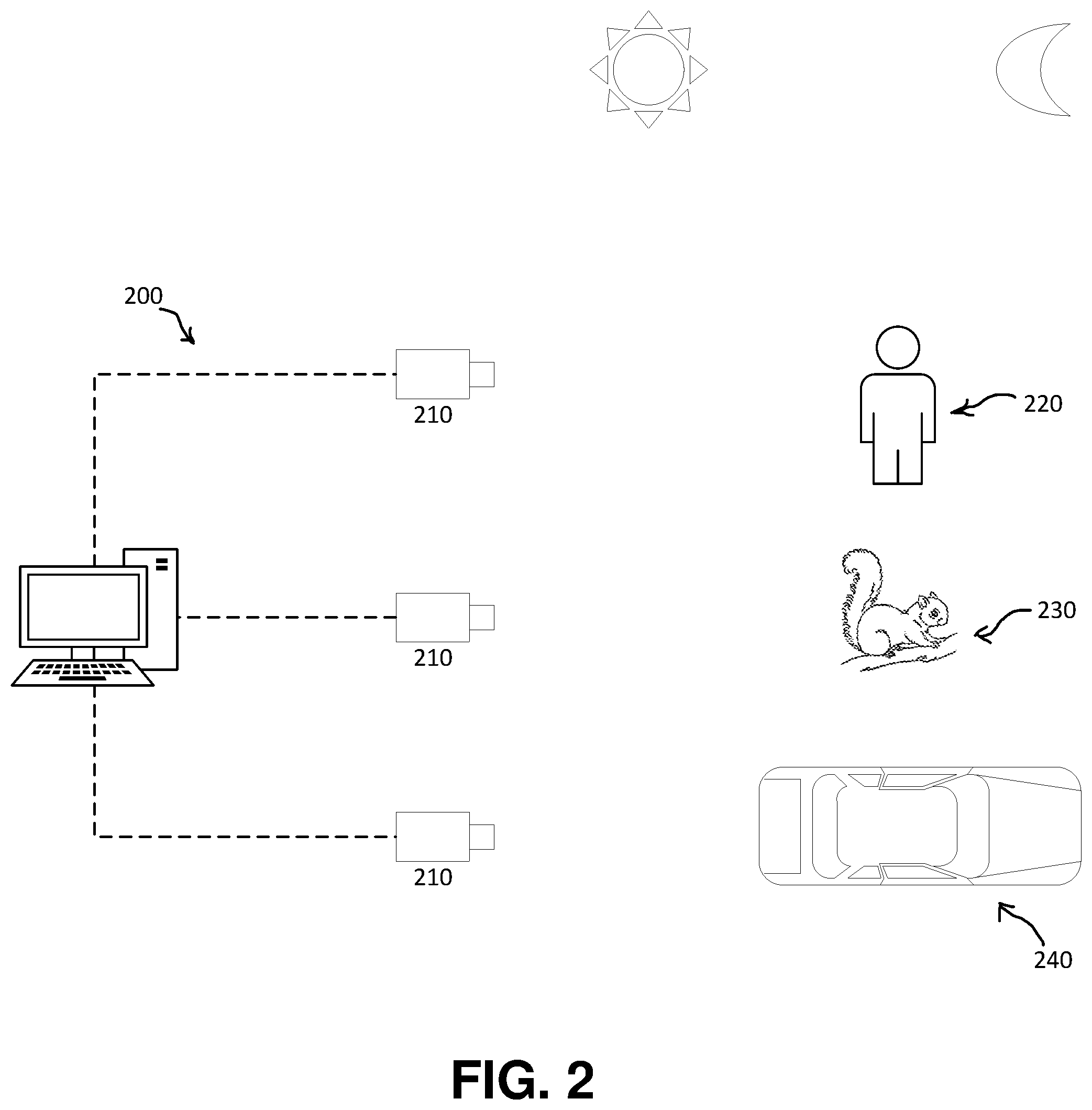 Patent US12333789 Figure 2 – Using guard feedback to train AI models