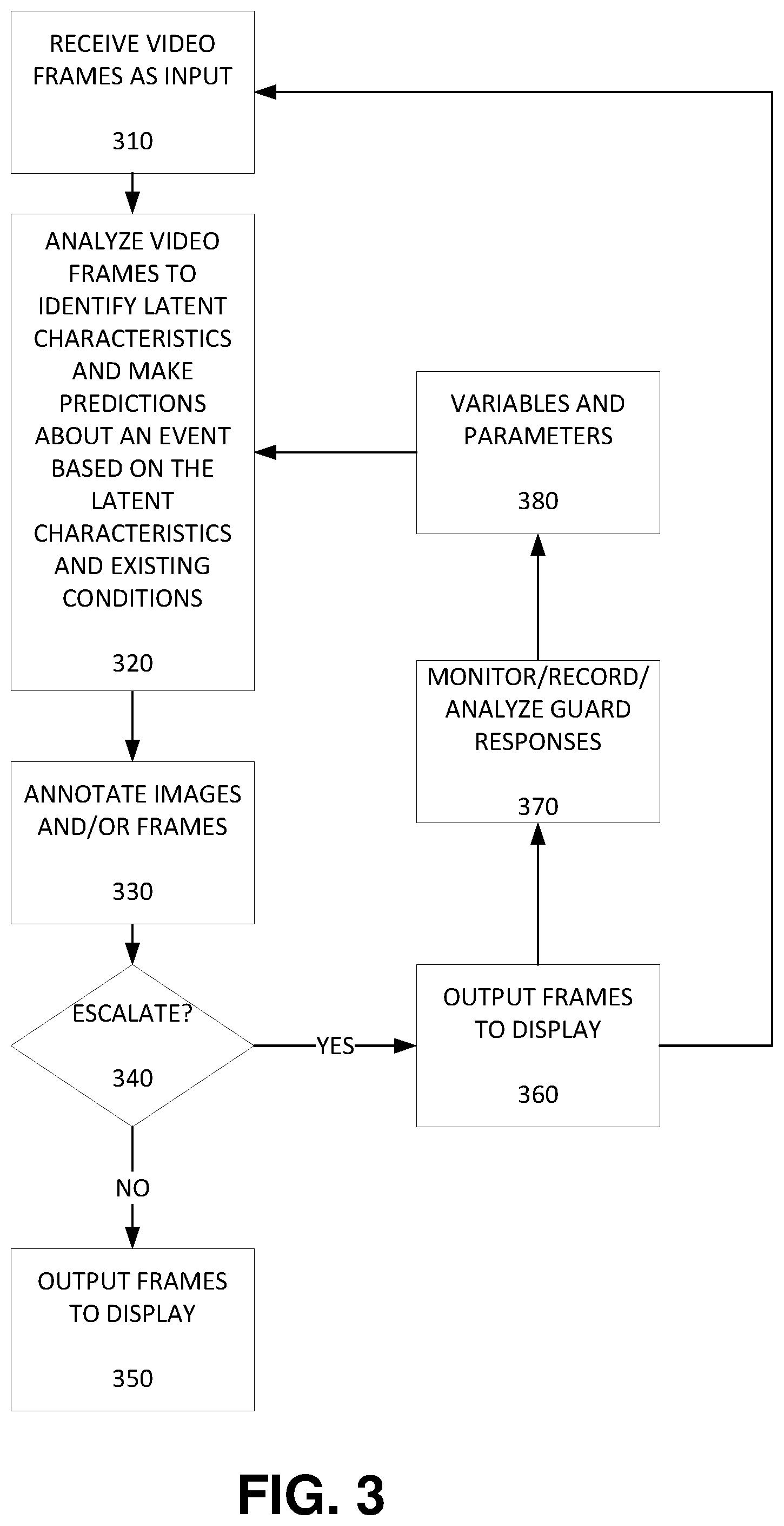 Patent US12333789 Figure 3 – Using guard feedback to train AI models