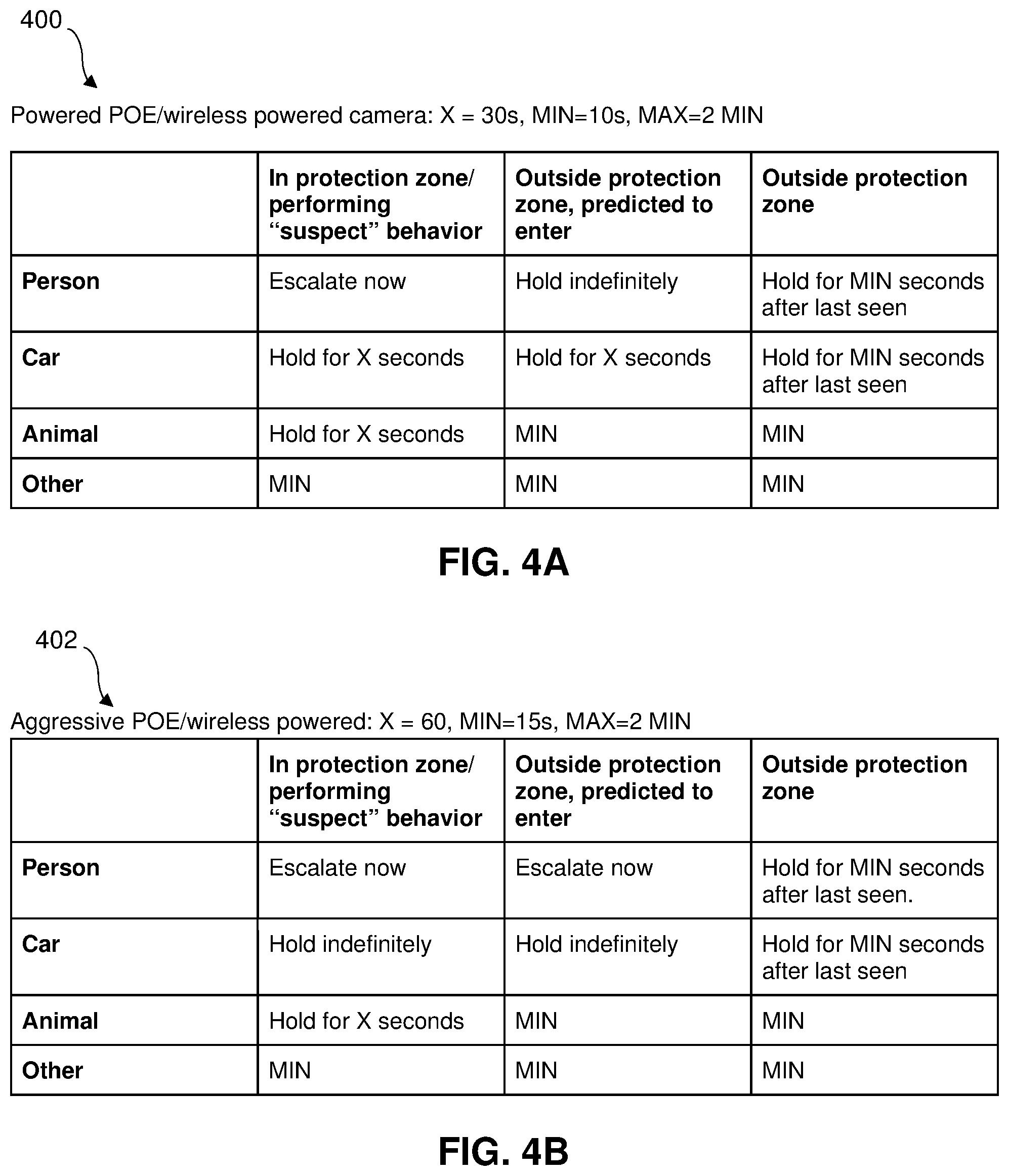 Patent US12333789 Figure 4 – Using guard feedback to train AI models