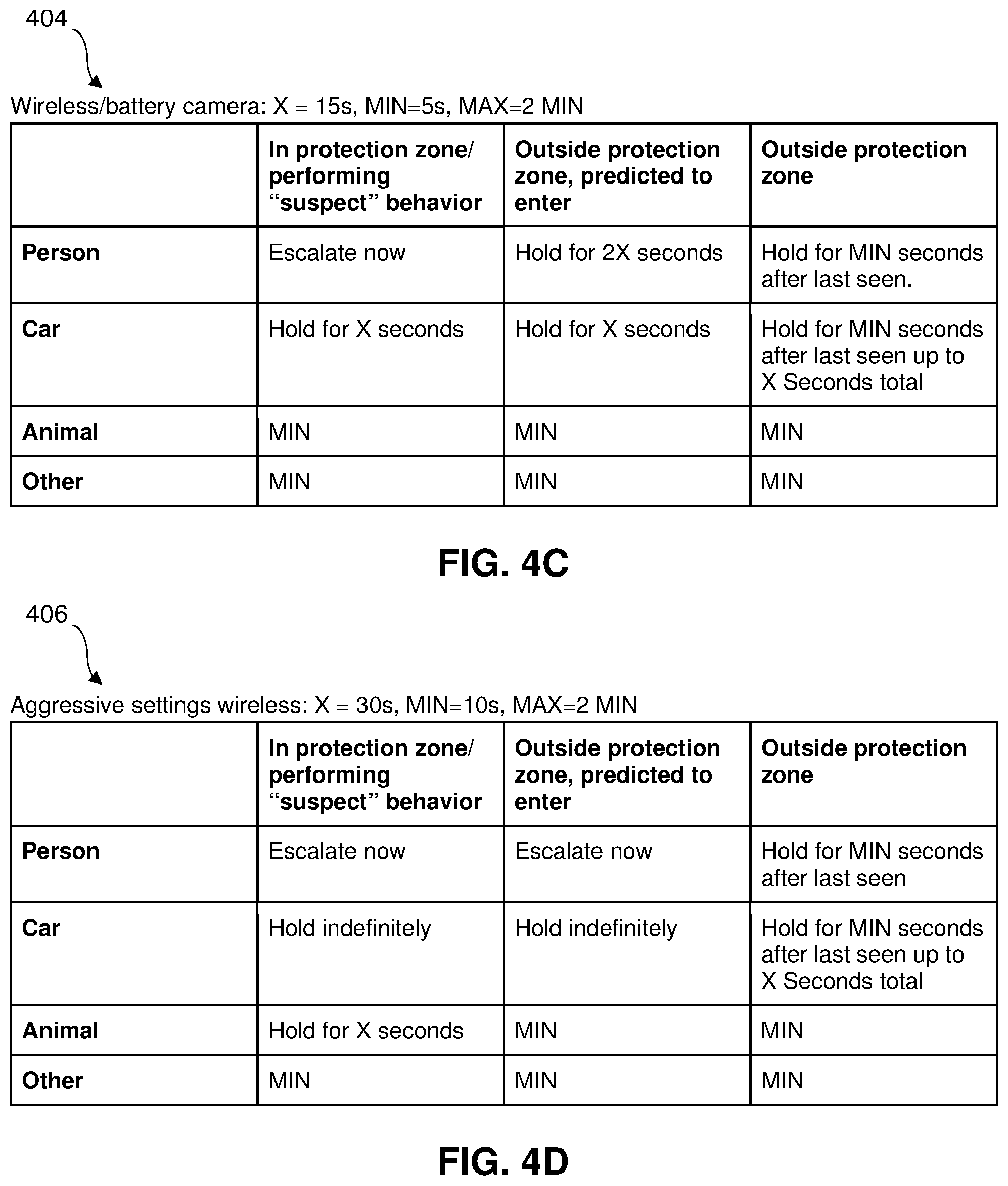 Patent US12333789 Figure 5 – Using guard feedback to train AI models
