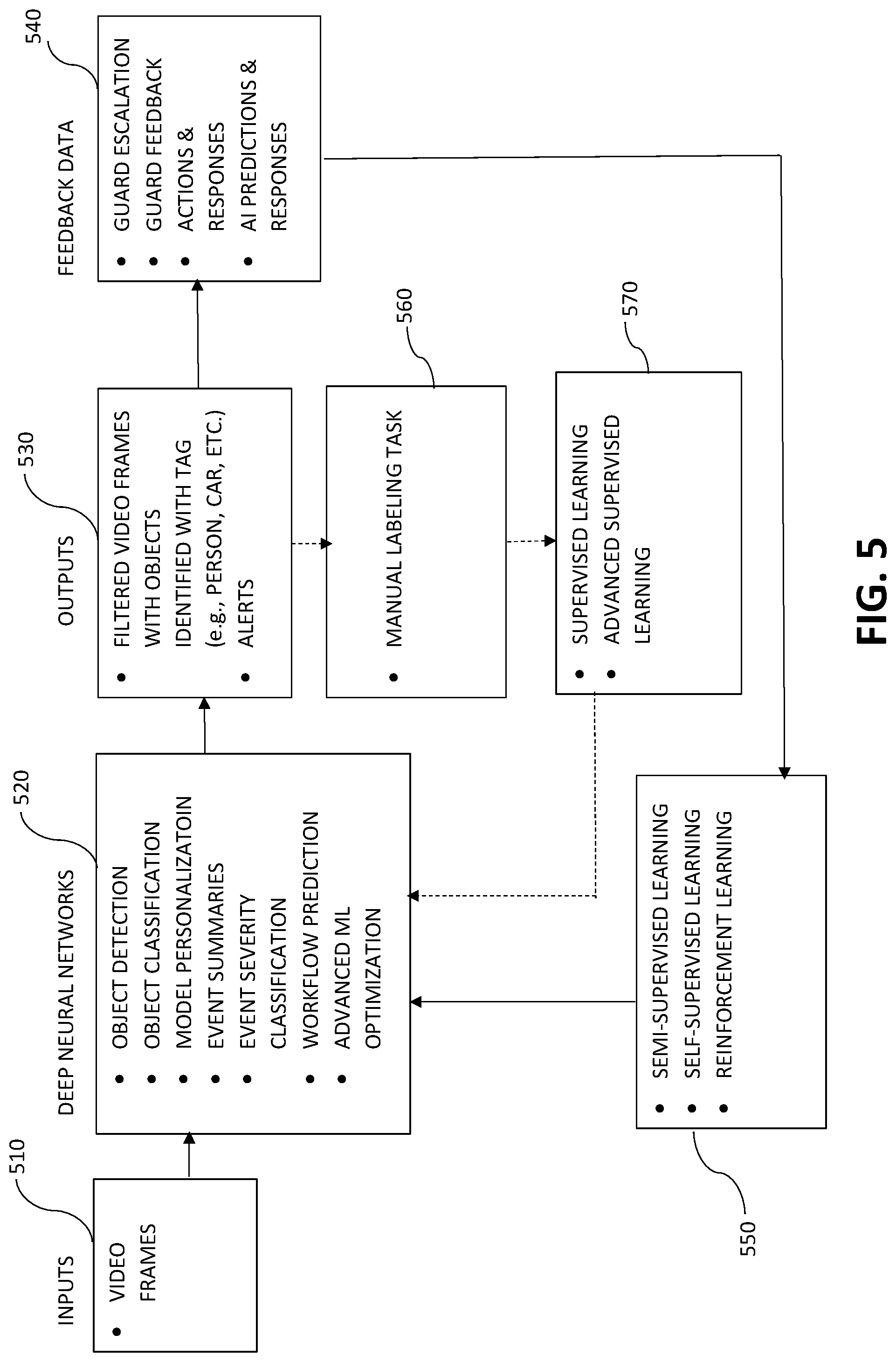 Patent US12333789 Figure 6 – Using guard feedback to train AI models