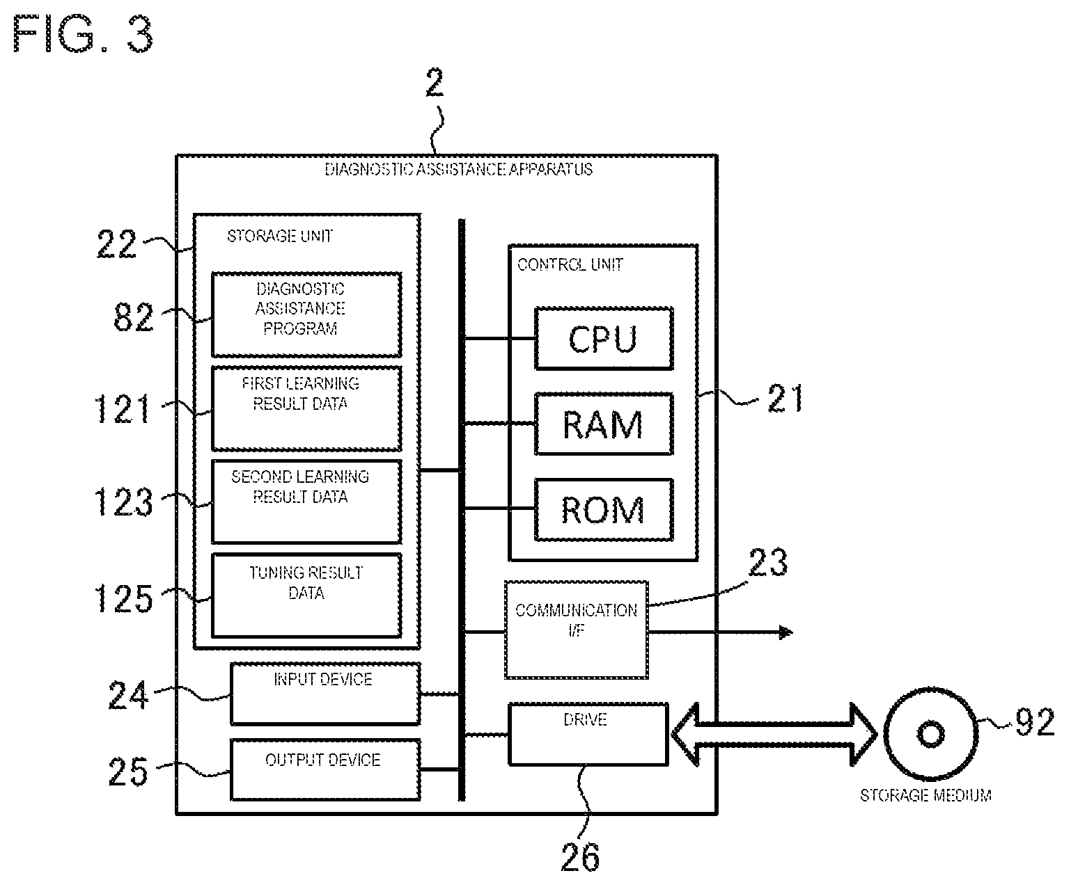 Patent US12333790 Figure 2 – Diagnostic assistance apparatus and model generation apparatus