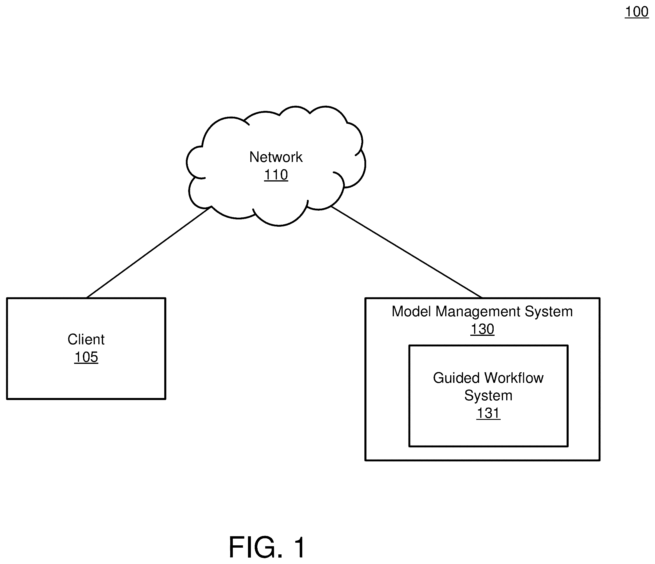 Patent US12333792 Figure 1 – Guided workflow for deep learning error analysis