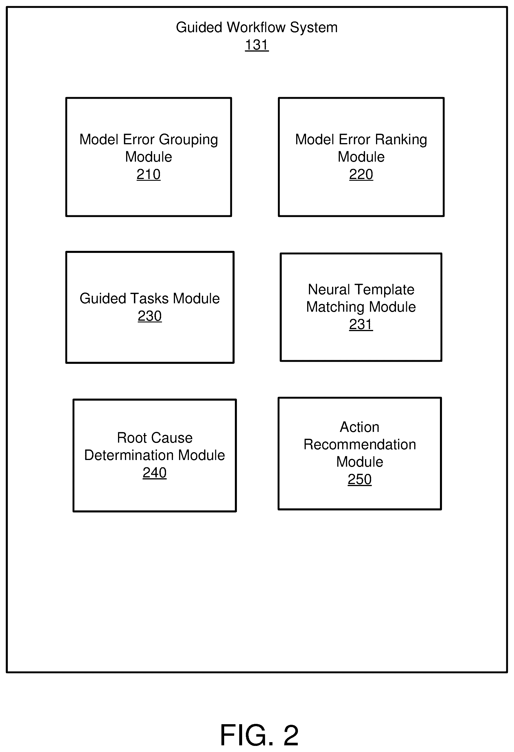Patent US12333792 Figure 2 – Guided workflow for deep learning error analysis