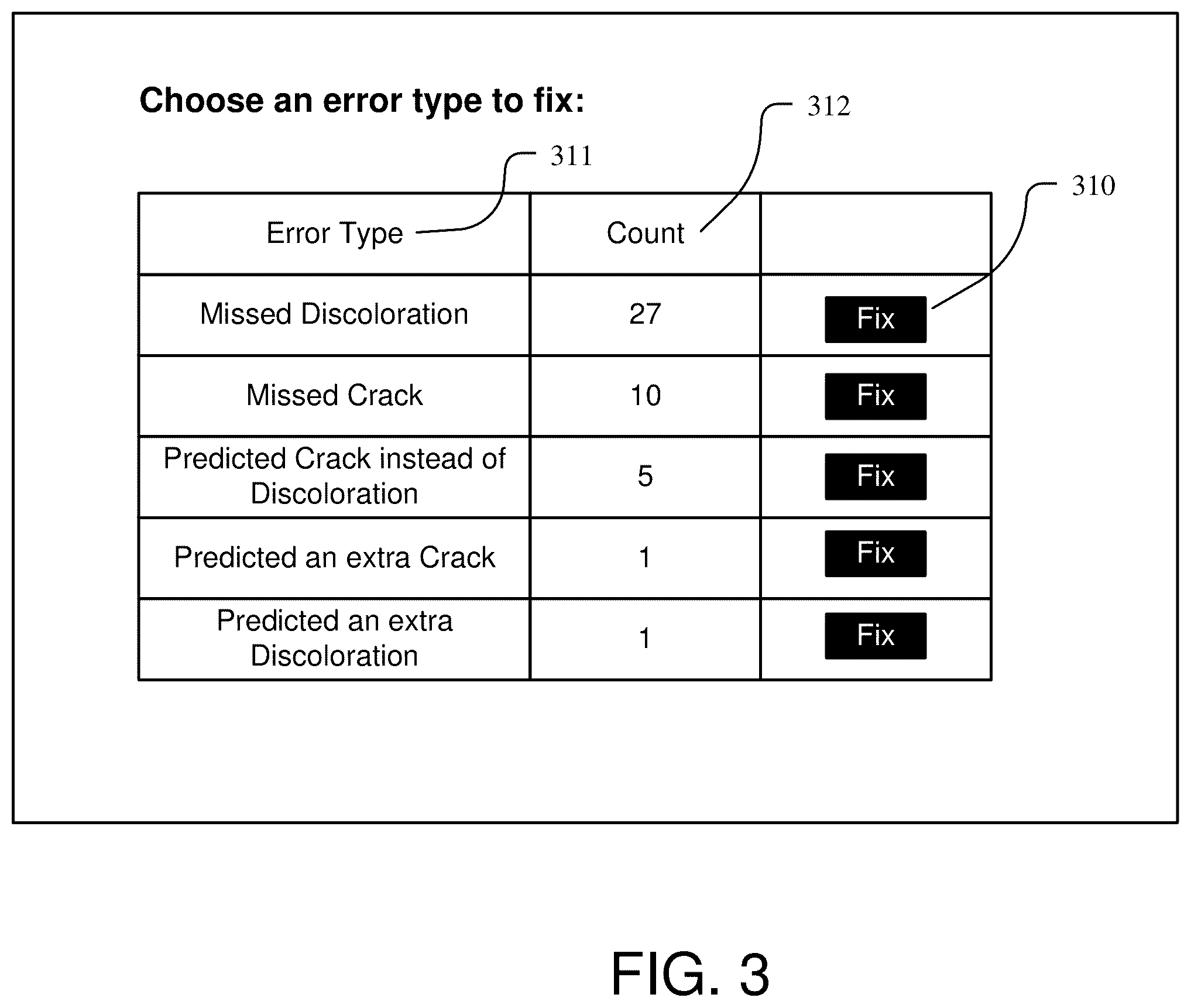 Patent US12333792 Figure 3 – Guided workflow for deep learning error analysis