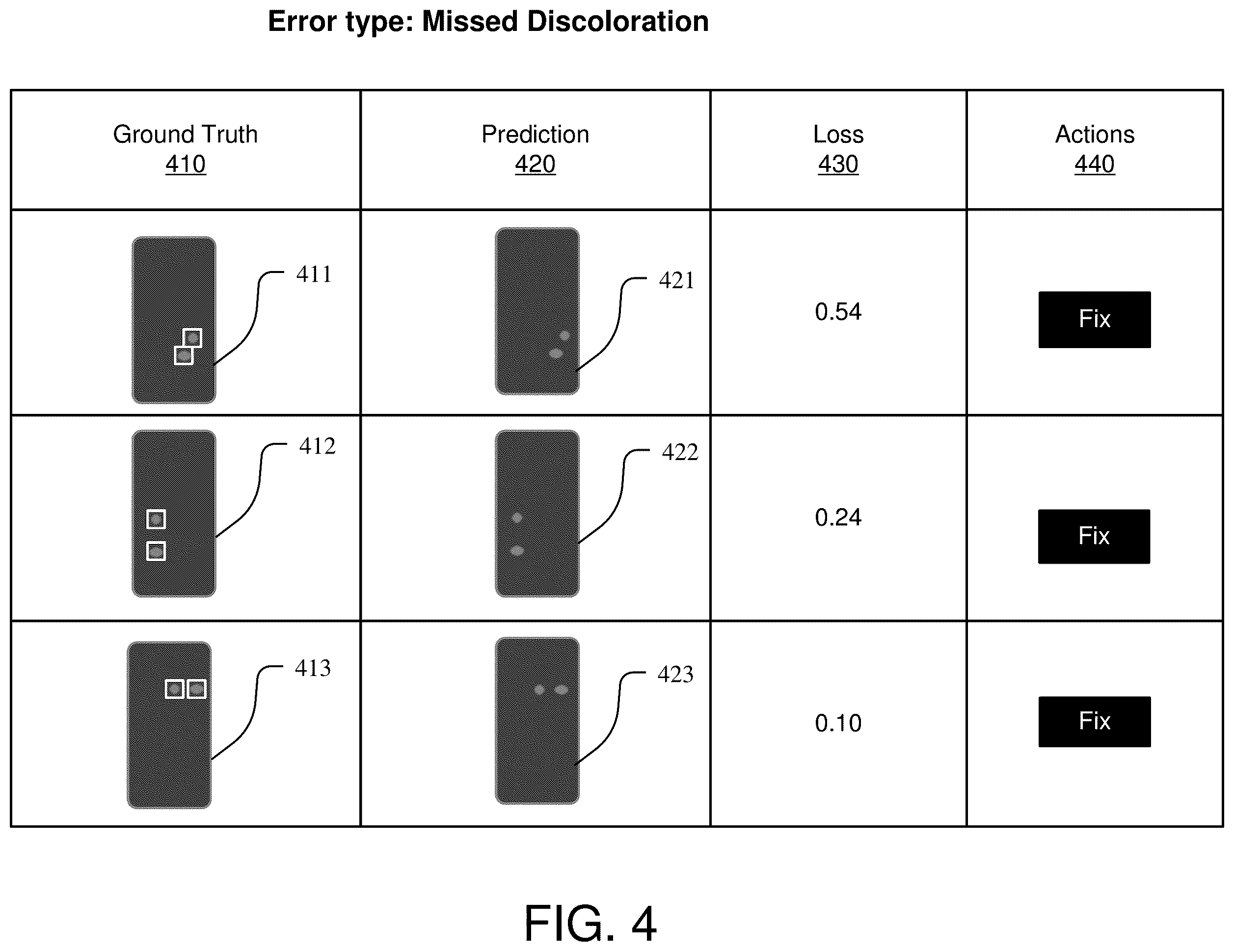 Patent US12333792 Figure 4 – Guided workflow for deep learning error analysis