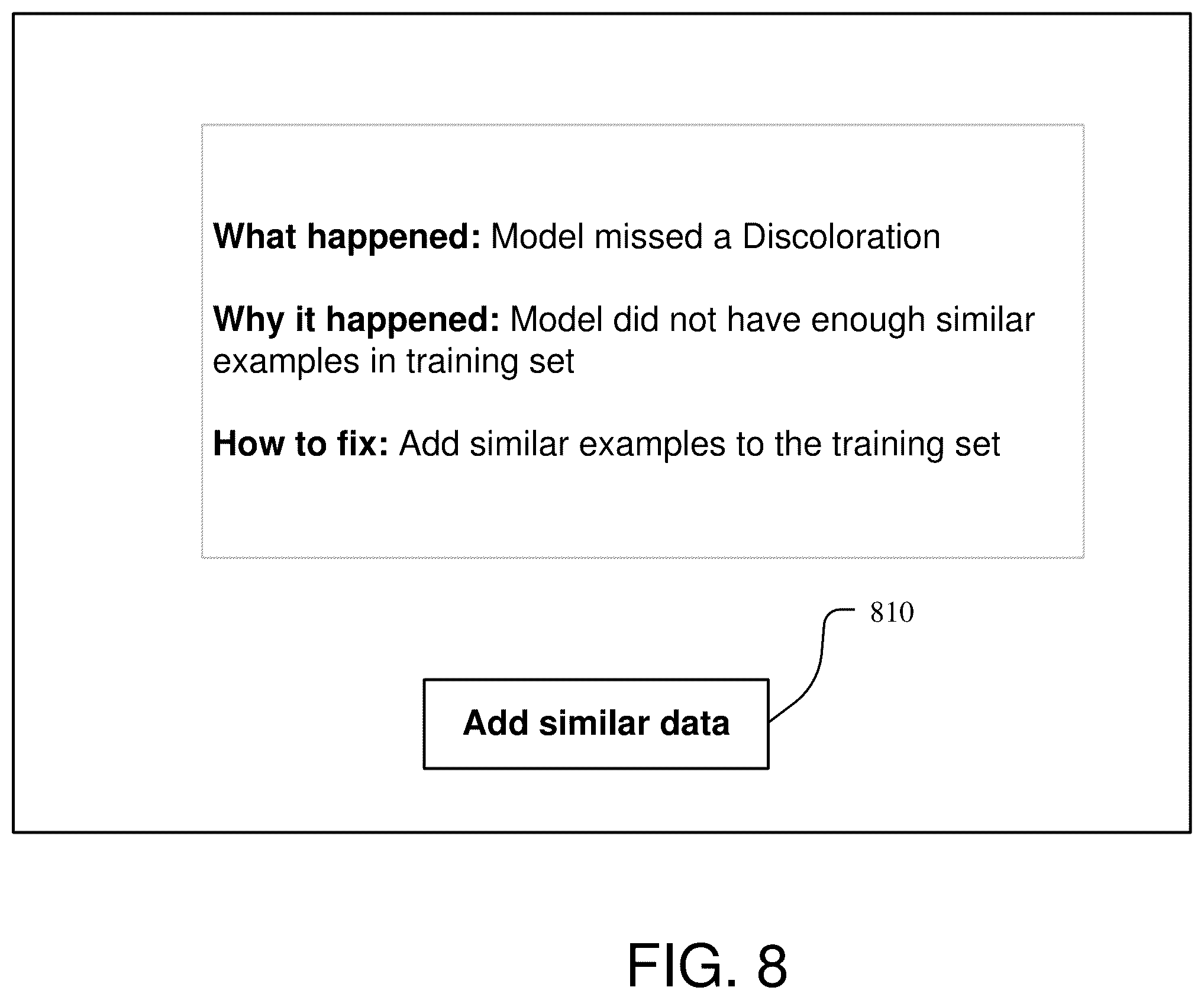 Patent US12333792 Figure 8 – Guided workflow for deep learning error analysis