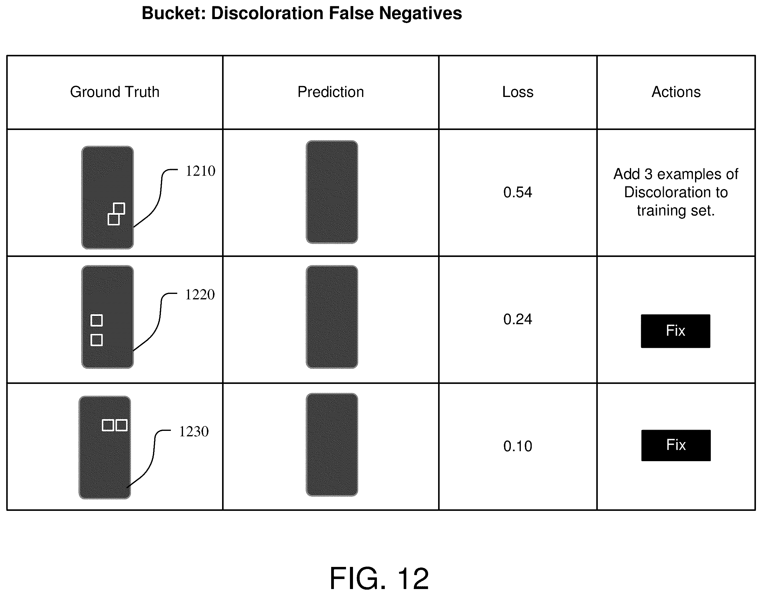 Patent US12333792 Figure 12 – Guided workflow for deep learning error analysis