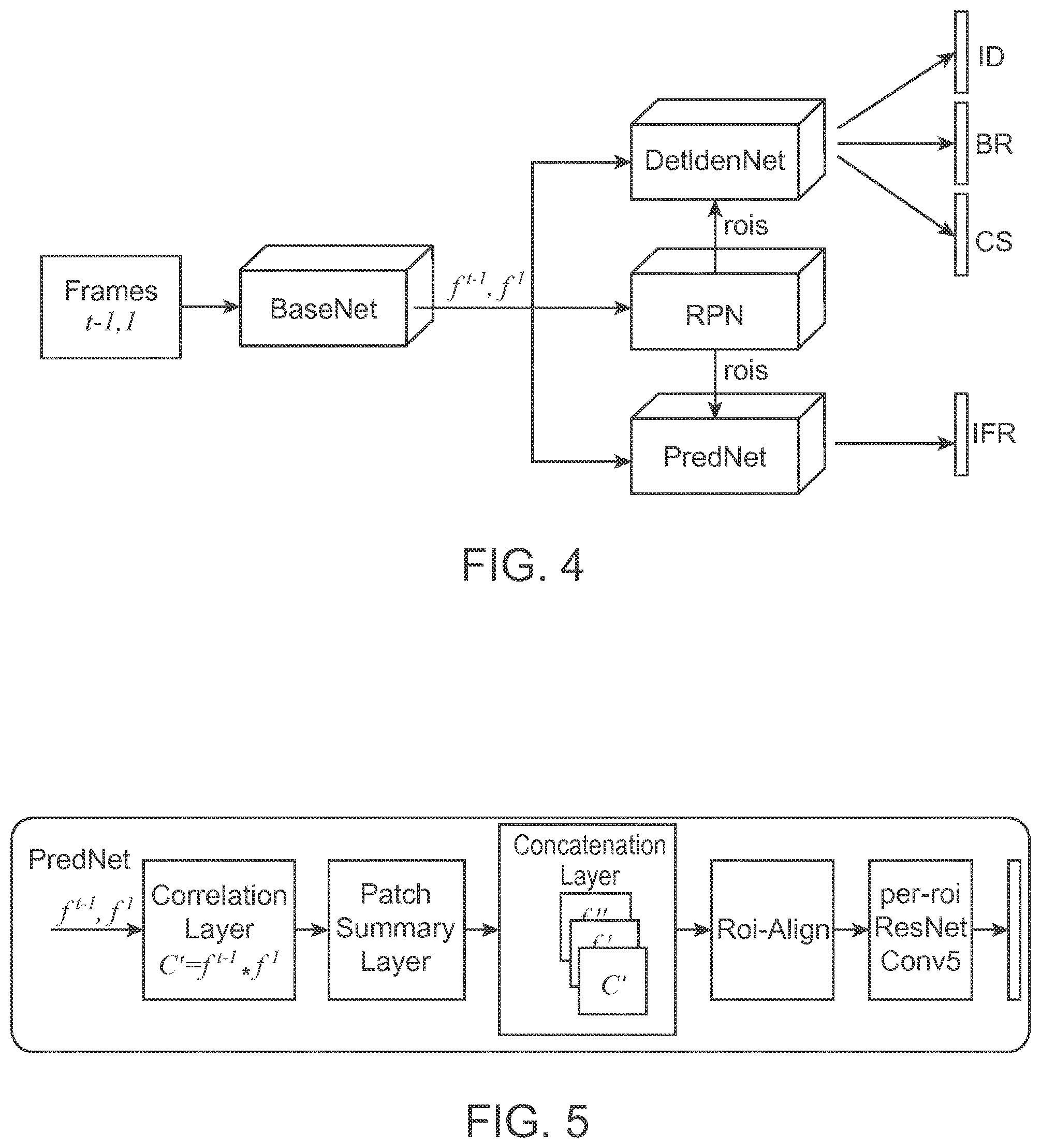 Patent US12333793 Figure 2 – Method for common detecting, tracking and classifying of objects