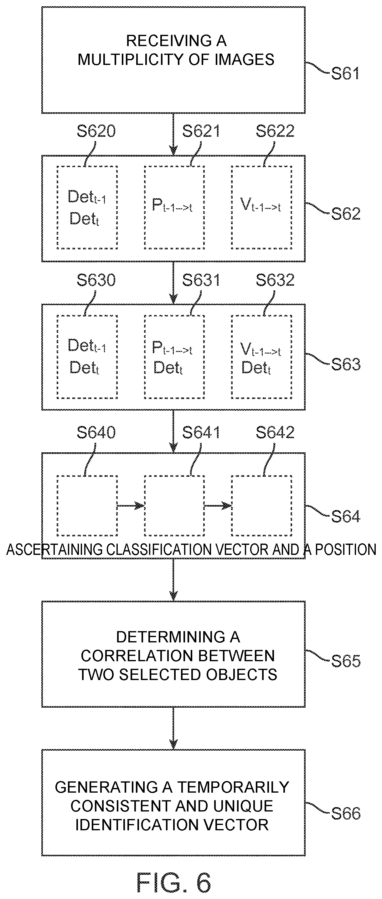 Patent US12333793 Figure 3 – Method for common detecting, tracking and classifying of objects