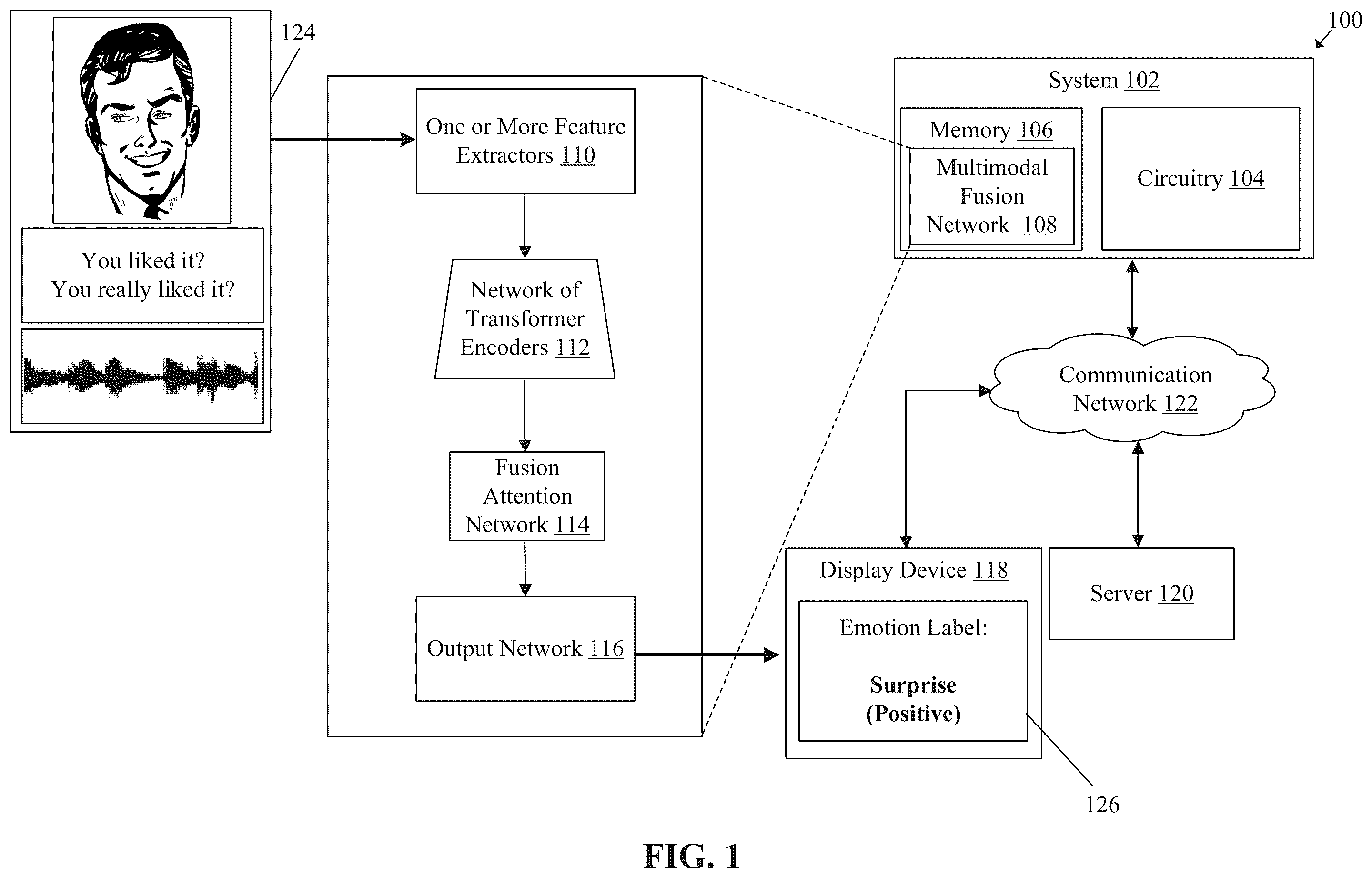 Patent US12333794 Figure 1 – Emotion recognition in multimedia videos using multi-modal fusion-based deep neural network