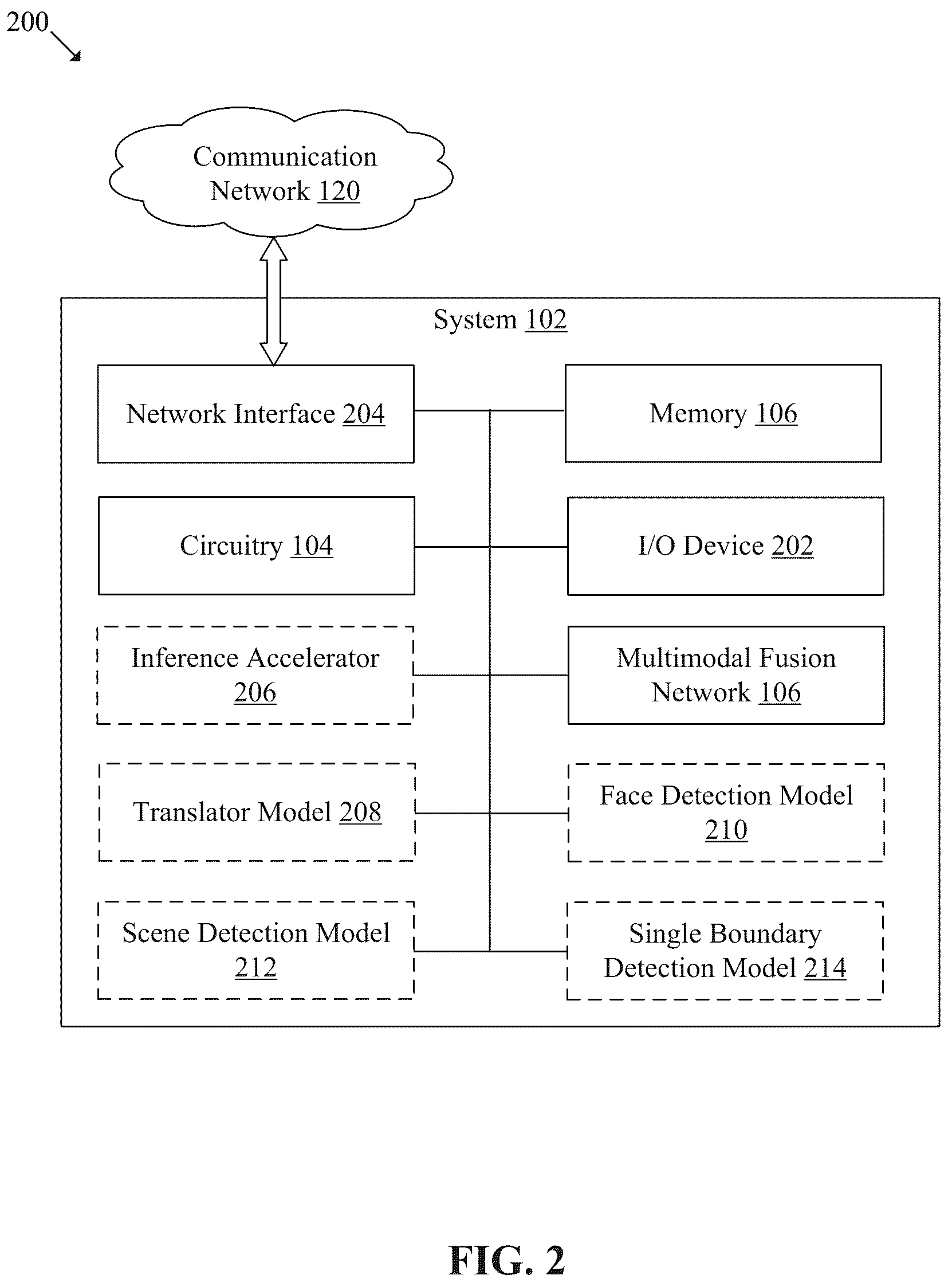 Patent US12333794 Figure 2 – Emotion recognition in multimedia videos using multi-modal fusion-based deep neural network