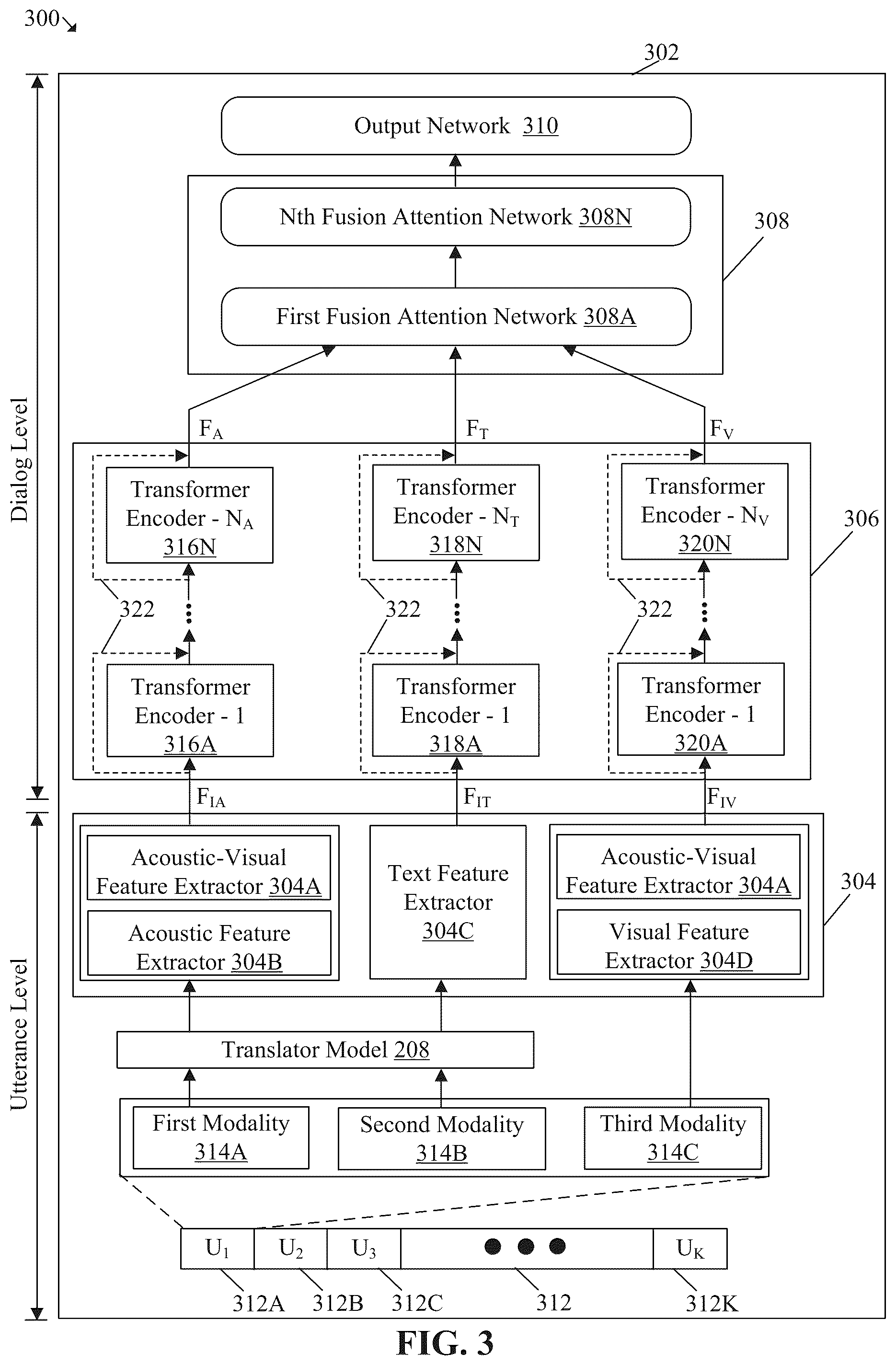 Patent US12333794 Figure 3 – Emotion recognition in multimedia videos using multi-modal fusion-based deep neural network