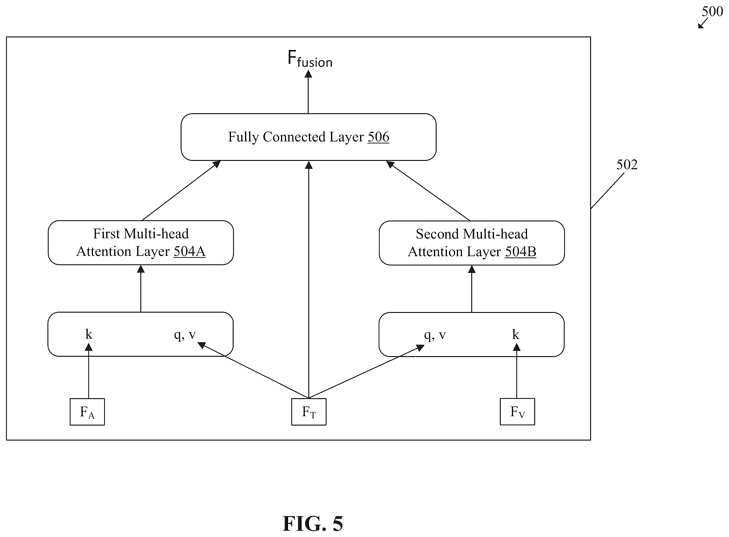 Patent US12333794 Figure 5 – Emotion recognition in multimedia videos using multi-modal fusion-based deep neural network