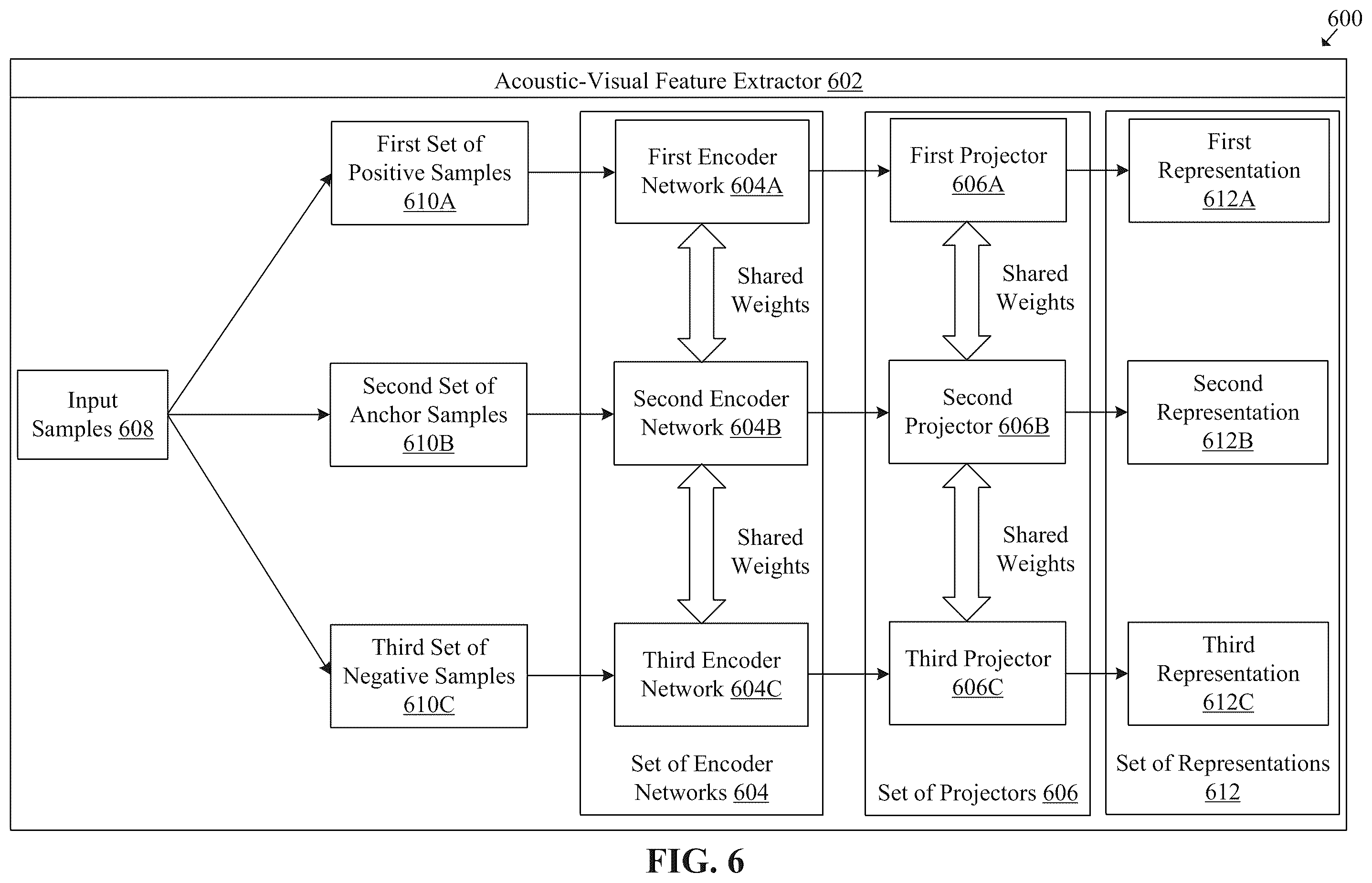 Patent US12333794 Figure 6 – Emotion recognition in multimedia videos using multi-modal fusion-based deep neural network