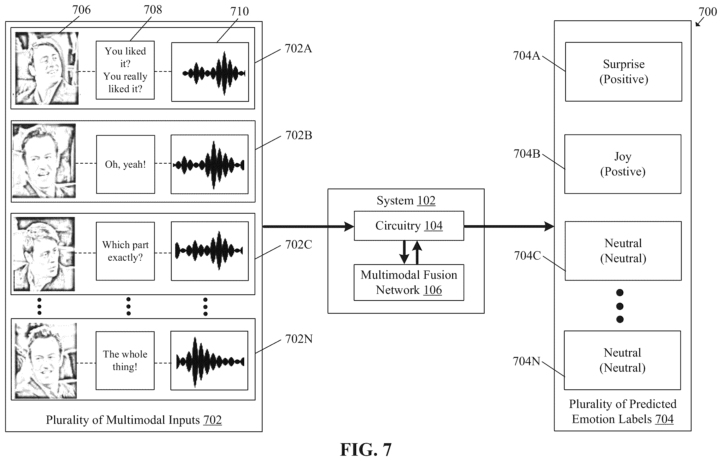 Patent US12333794 Figure 7 – Emotion recognition in multimedia videos using multi-modal fusion-based deep neural network