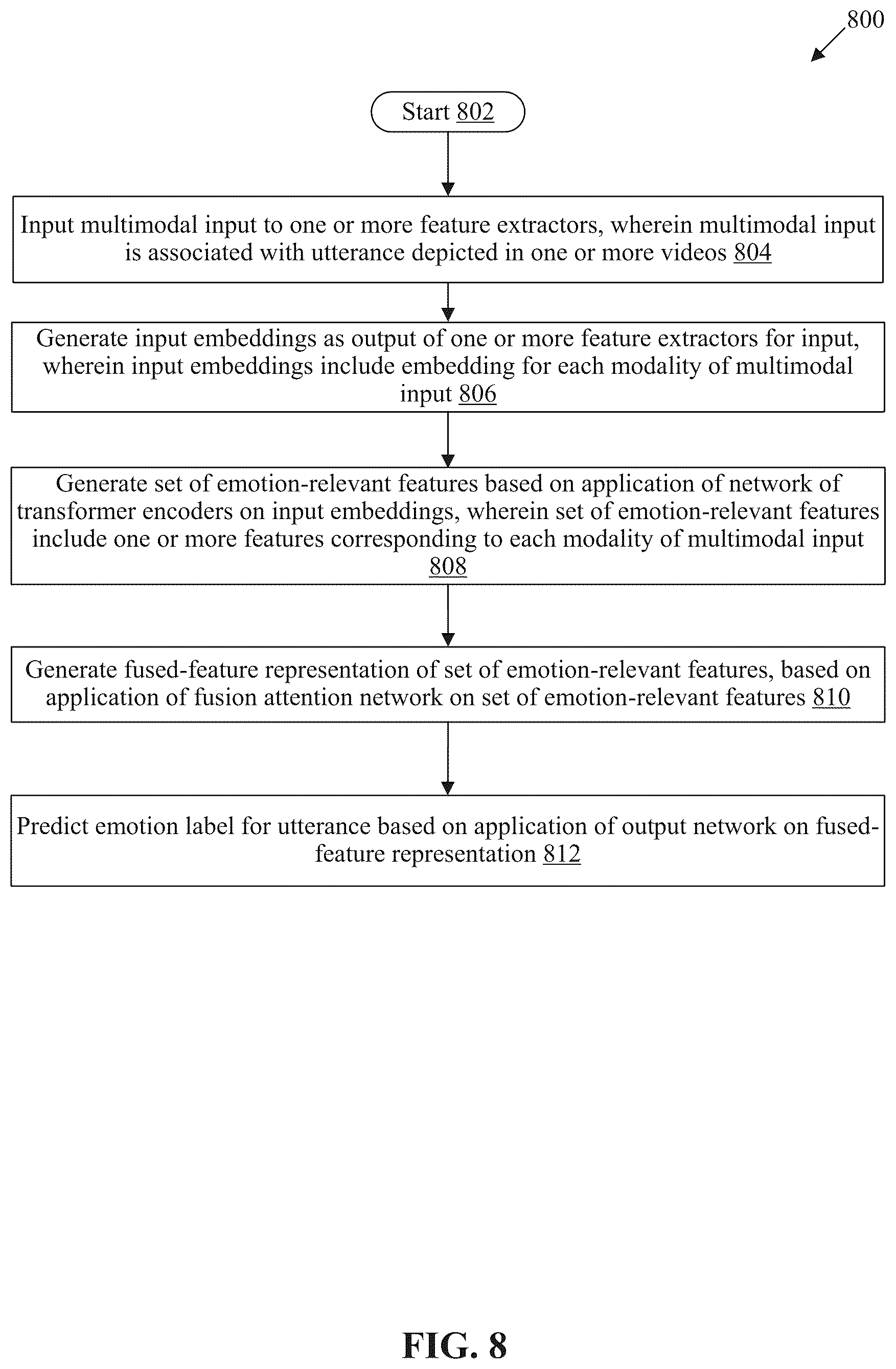 Patent US12333794 Figure 8 – Emotion recognition in multimedia videos using multi-modal fusion-based deep neural network