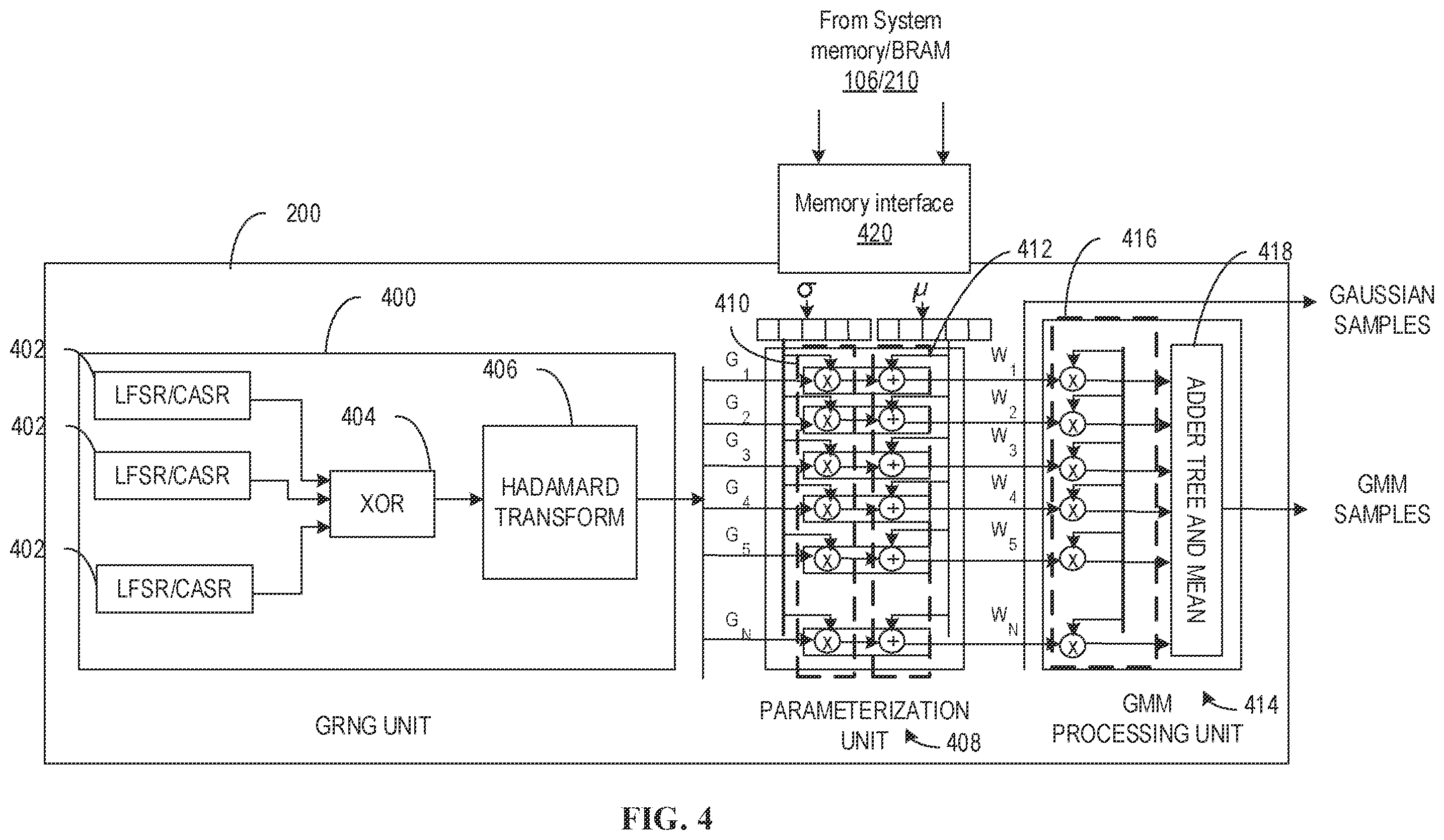 Patent US12333796 Figure 4 – Bayesian compute unit with reconfigurable sampler and methods and apparatus to operate the same