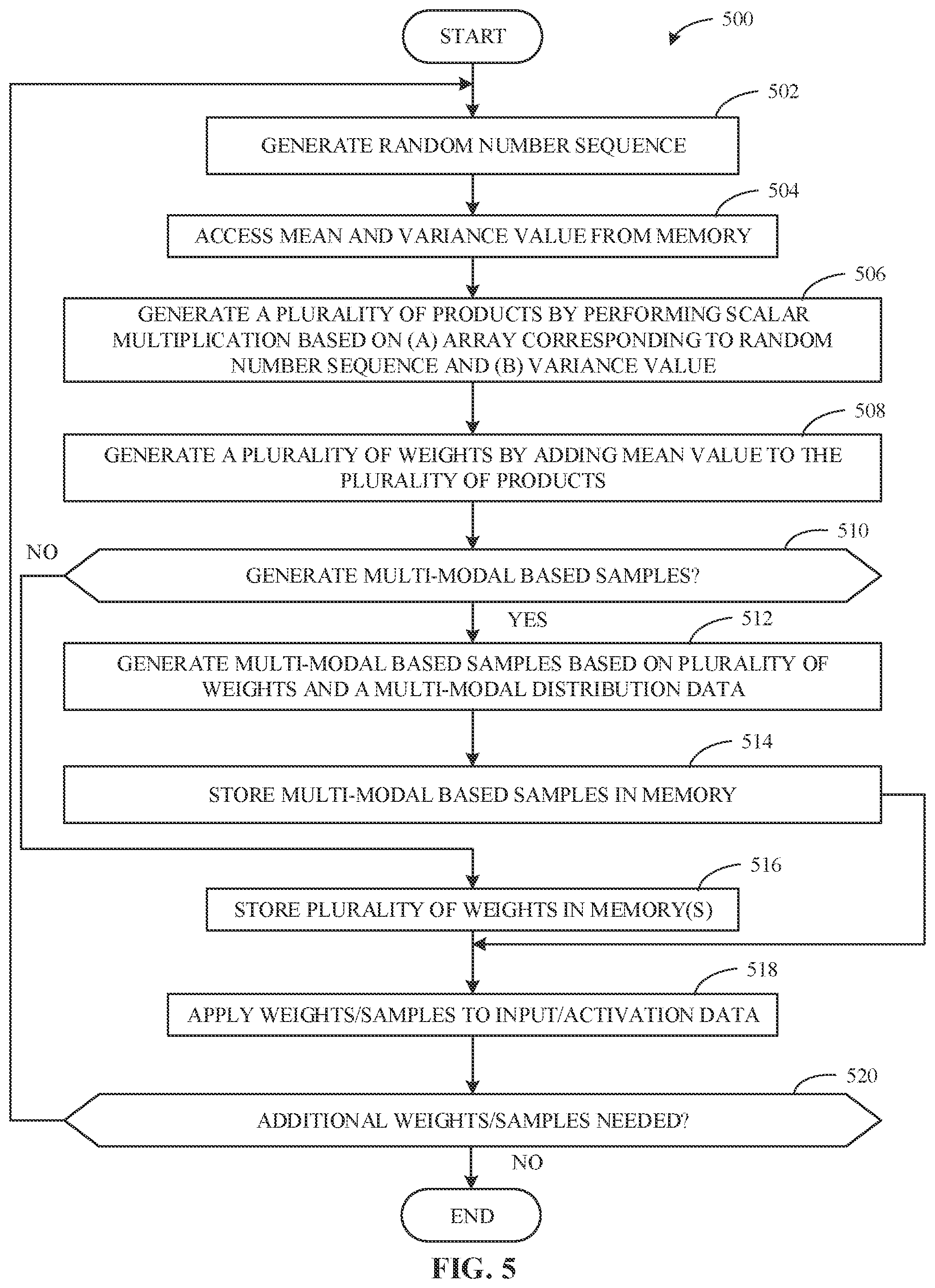 Patent US12333796 Figure 5 – Bayesian compute unit with reconfigurable sampler and methods and apparatus to operate the same