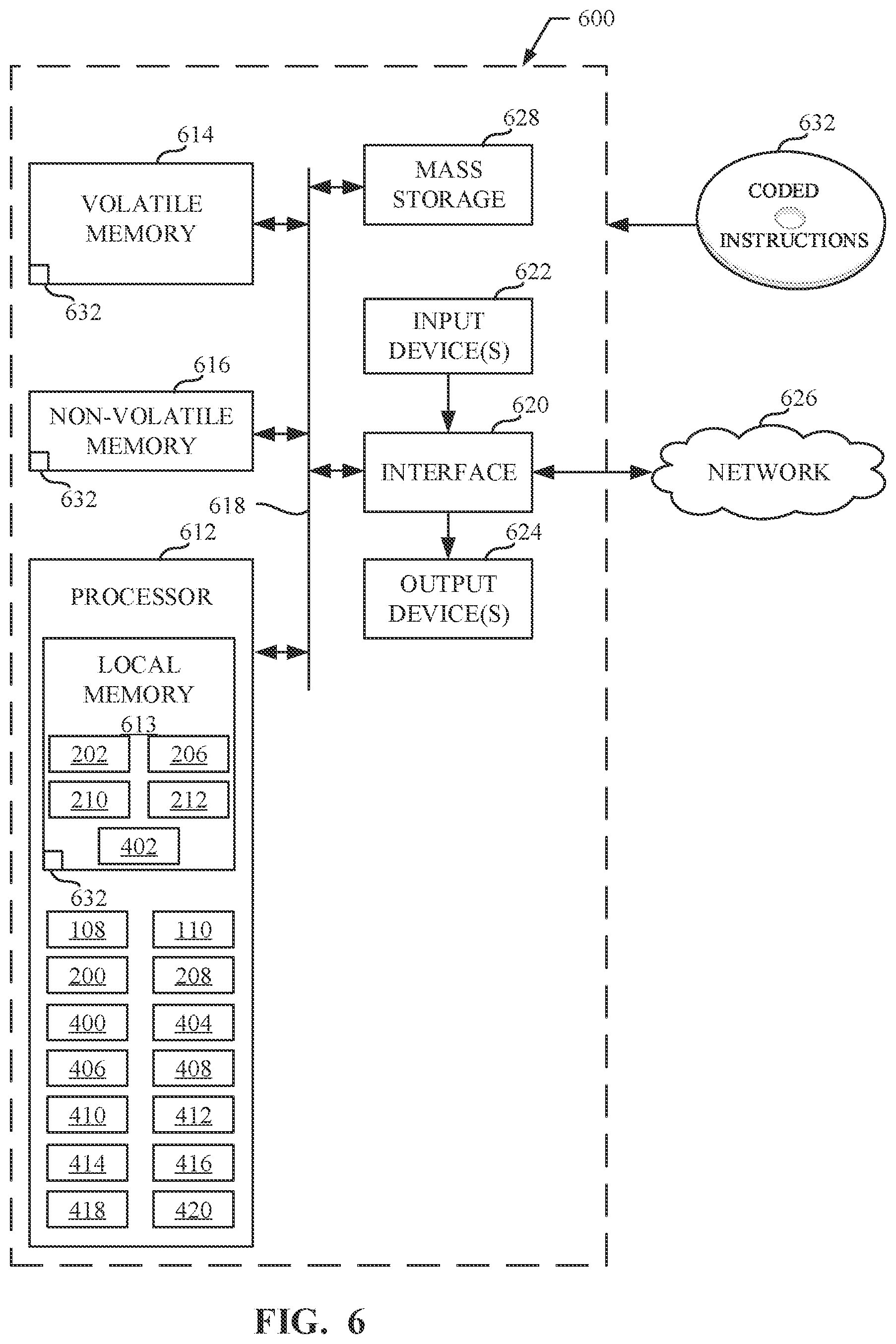 Patent US12333796 Figure 6 – Bayesian compute unit with reconfigurable sampler and methods and apparatus to operate the same
