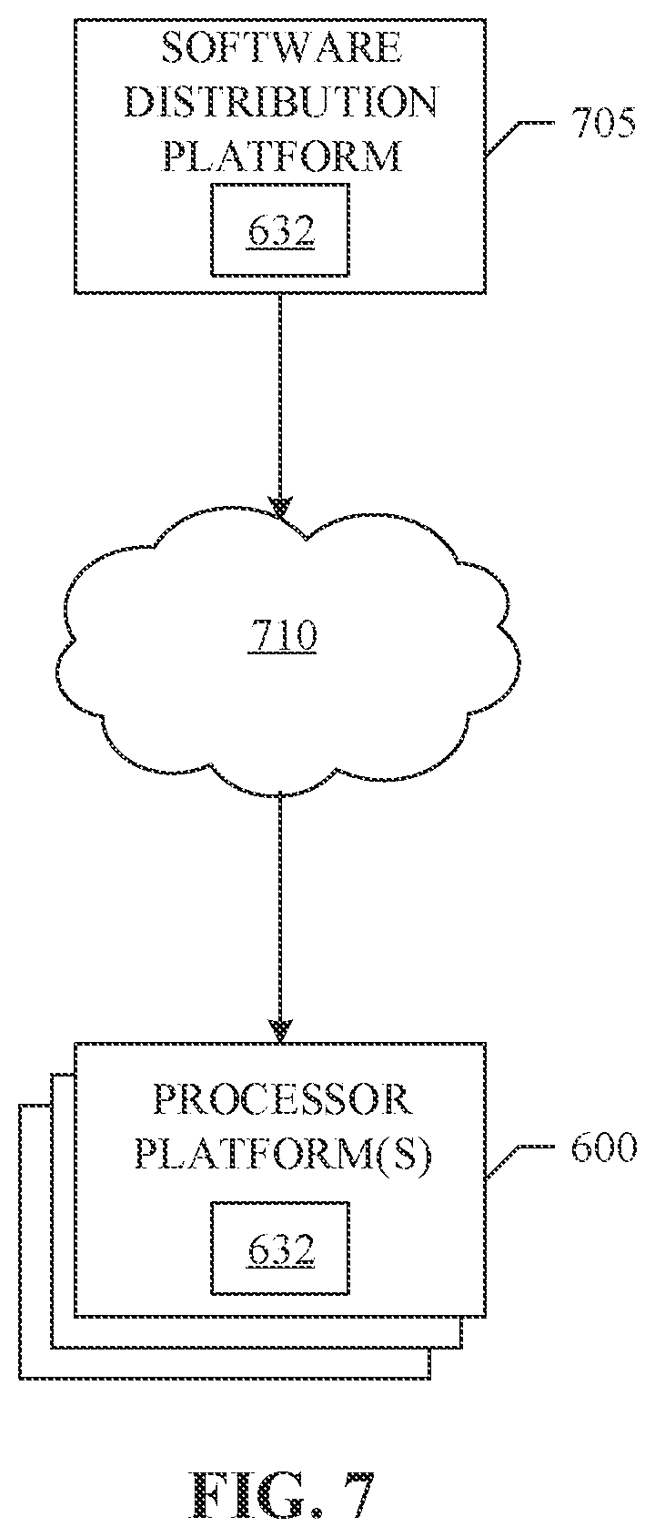 Patent US12333796 Figure 7 – Bayesian compute unit with reconfigurable sampler and methods and apparatus to operate the same