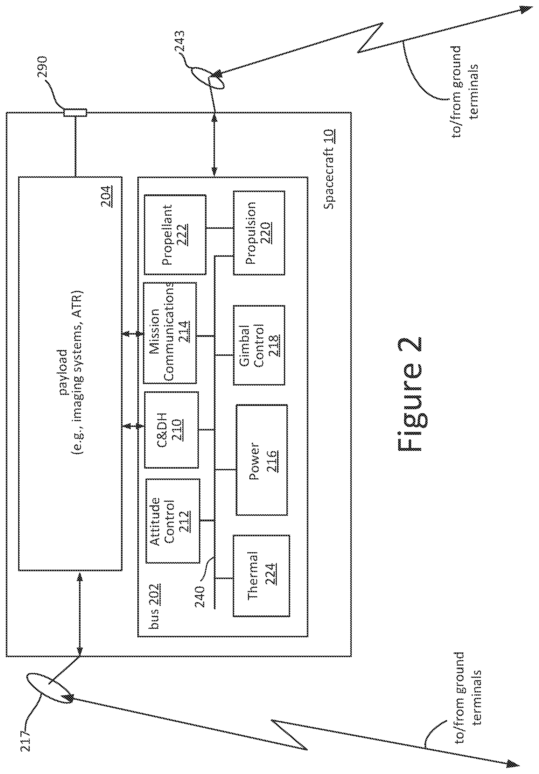 Patent US12333798 Figure 2 – Convolutional neural network (CNN) for automatic target recognition in a satellite