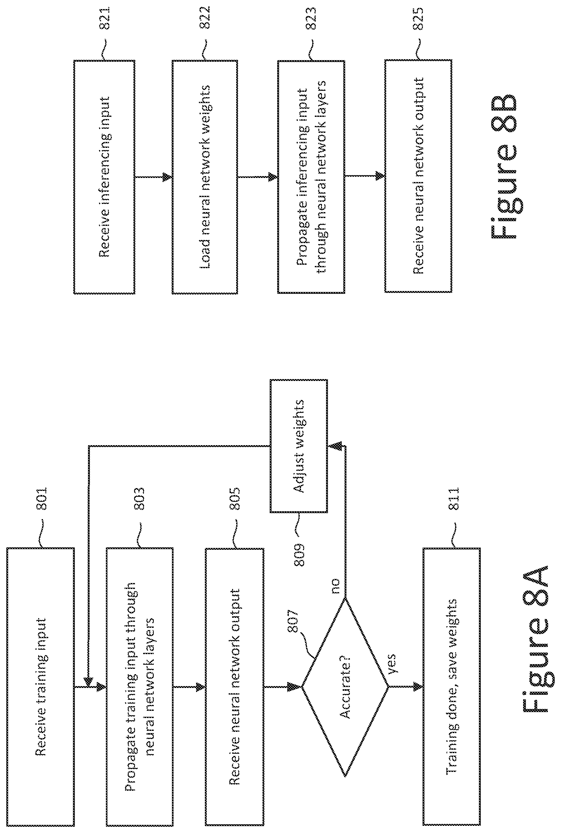 Patent US12333798 Figure 6 – Convolutional neural network (CNN) for automatic target recognition in a satellite