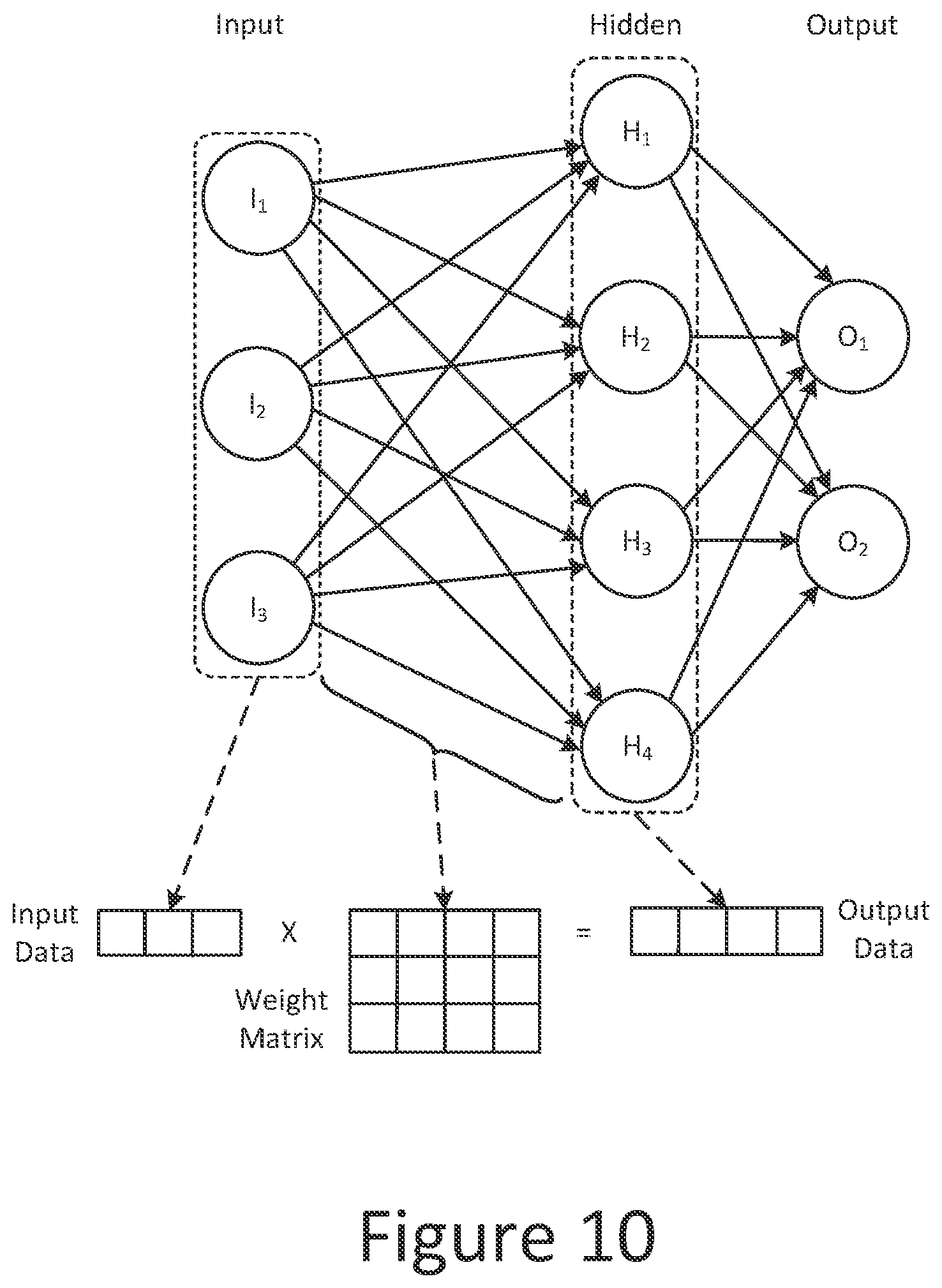 Patent US12333798 Figure 8 – Convolutional neural network (CNN) for automatic target recognition in a satellite