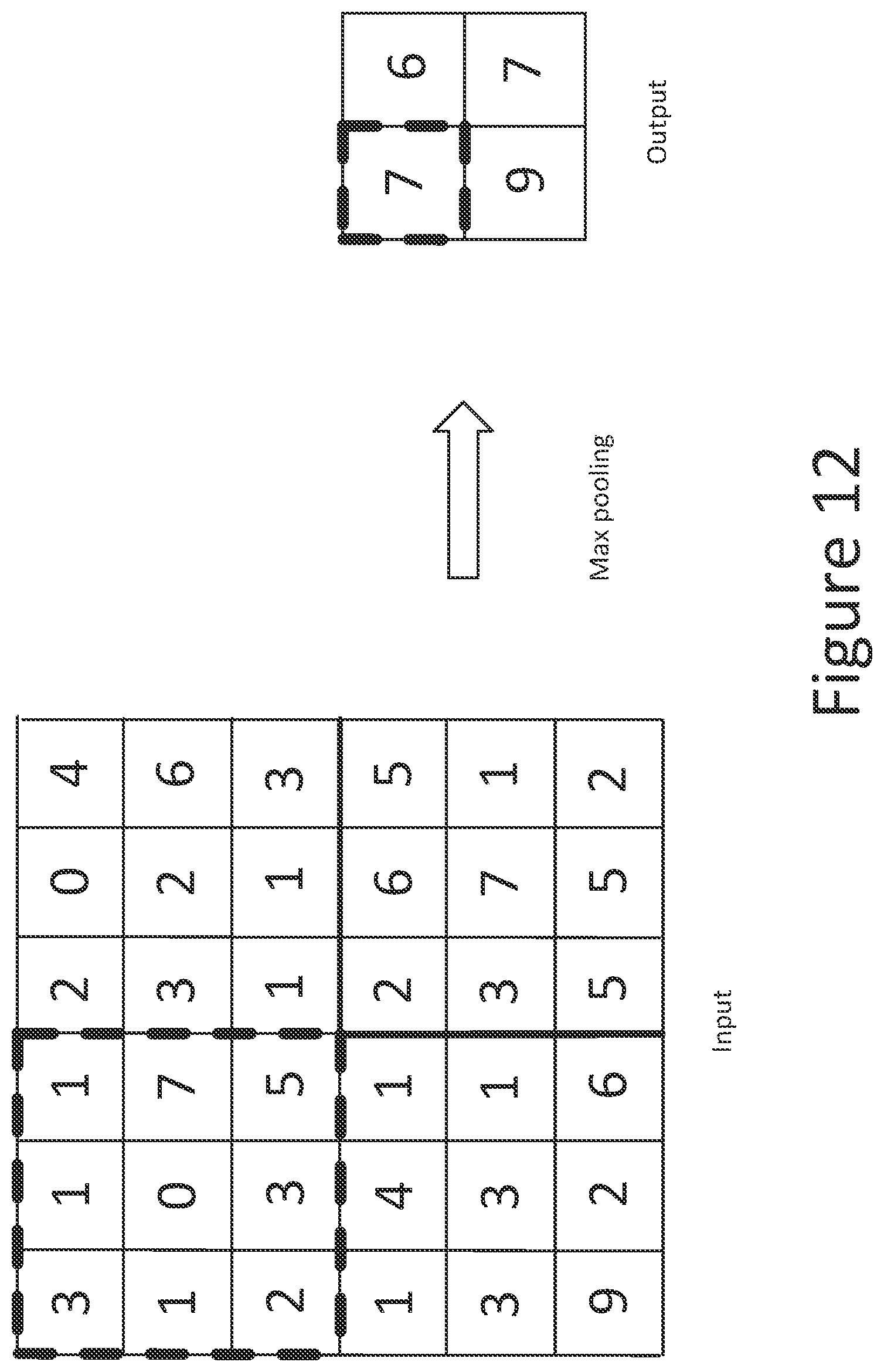 Patent US12333798 Figure 10 – Convolutional neural network (CNN) for automatic target recognition in a satellite