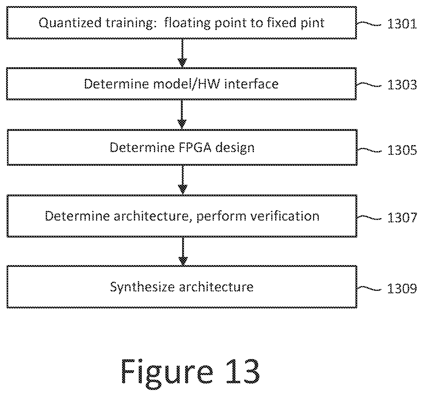 Patent US12333798 Figure 11 – Convolutional neural network (CNN) for automatic target recognition in a satellite